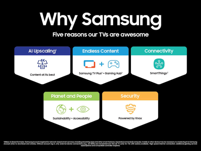 Samsung Class The Premiere 4K UHD Smart Laser Projector - Home Theater, Gaming & Outdoor Movie Nights