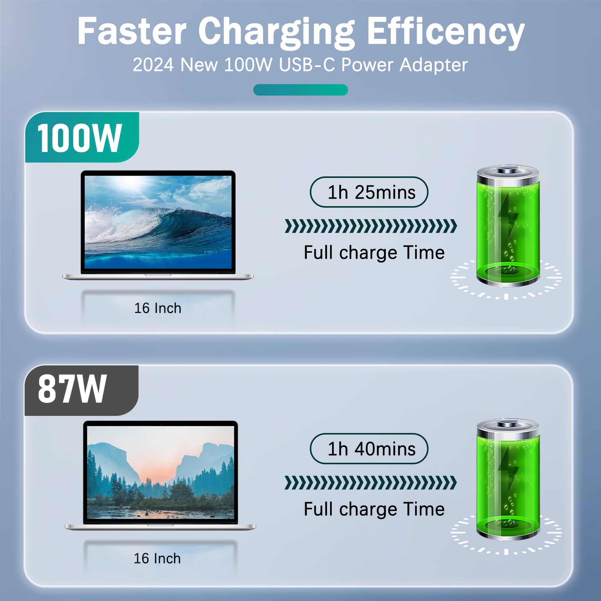 100W USB C Fast Charger for MacBook Pro/Air 16/15/14/13 Inch & iPad - Type C Laptop Charger with 6.6FT Cable - Compatible with All USB-C Devices - Perfect for Home, Office & Travel Charging