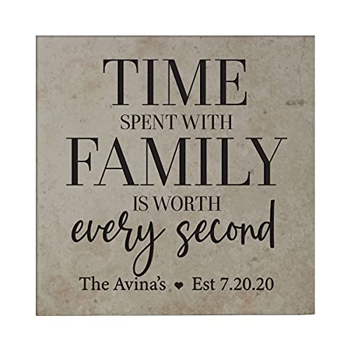 Time Spent