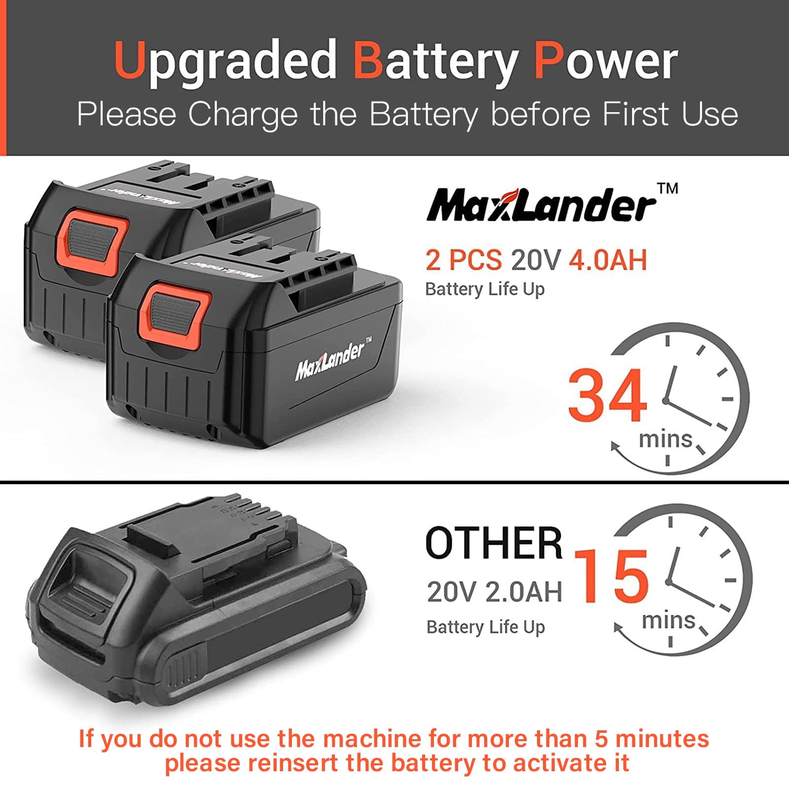 MAXLANDER 40V Cordless Leaf Blower & Vacuum Mulcher - 3-in-1 Brushless Battery Powered Yard Tool with 170MPH 360CFM Airflow, 5 Speed Settings, 2x4.0Ah Batteries & Charger Included - Perfect for Lawn Care, Leaf Cleanup, and Garden Maintenance