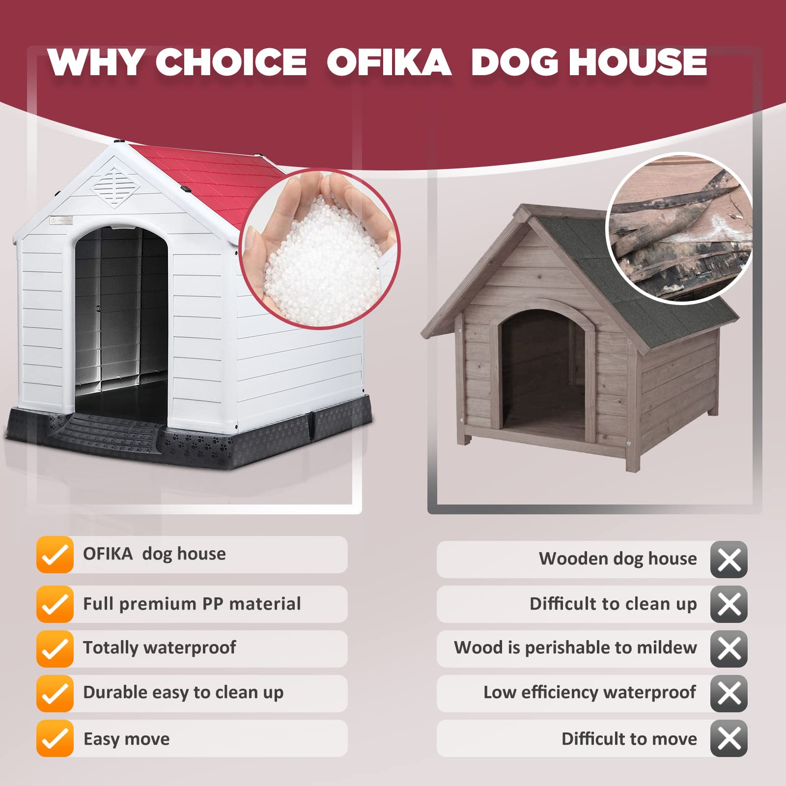 OFIKA Insulated Waterproof Dog House for Small Medium Large Dogs - Durable Plastic Indoor/Outdoor Pet Shelter with Air Vents & Elevated Floor | Easy to Assemble & Clean | Perfect for Backyard, Patio or Garage Use