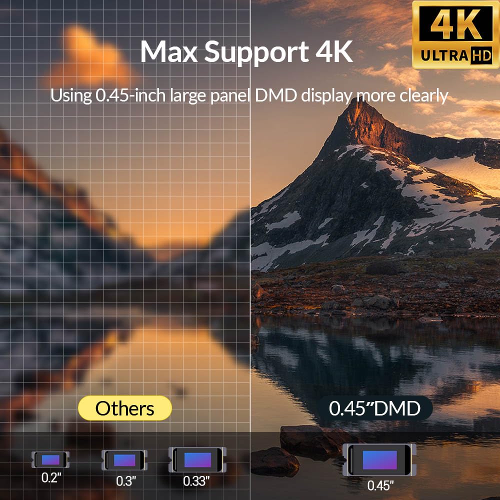 BYINTEK R20 Max Mini Projector - Smart WiFi DLP Projector with Android 11.0 | 15600mAh Battery | 3D Support | Portable Home Theater for Movies, Teaching & Outdoor Entertainment