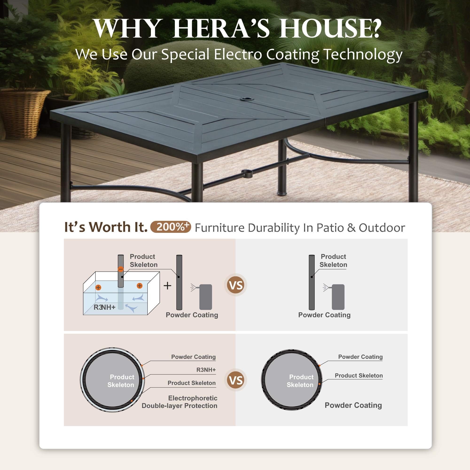 HERA'S HOUSE 64 Inch Outdoor Dining Table with Umbrella Hole - Weather Resistant Rectangular Patio Table for Garden, Backyard, Lawn - Perfect for Outdoor Entertaining, BBQ Parties & Family Gatherings