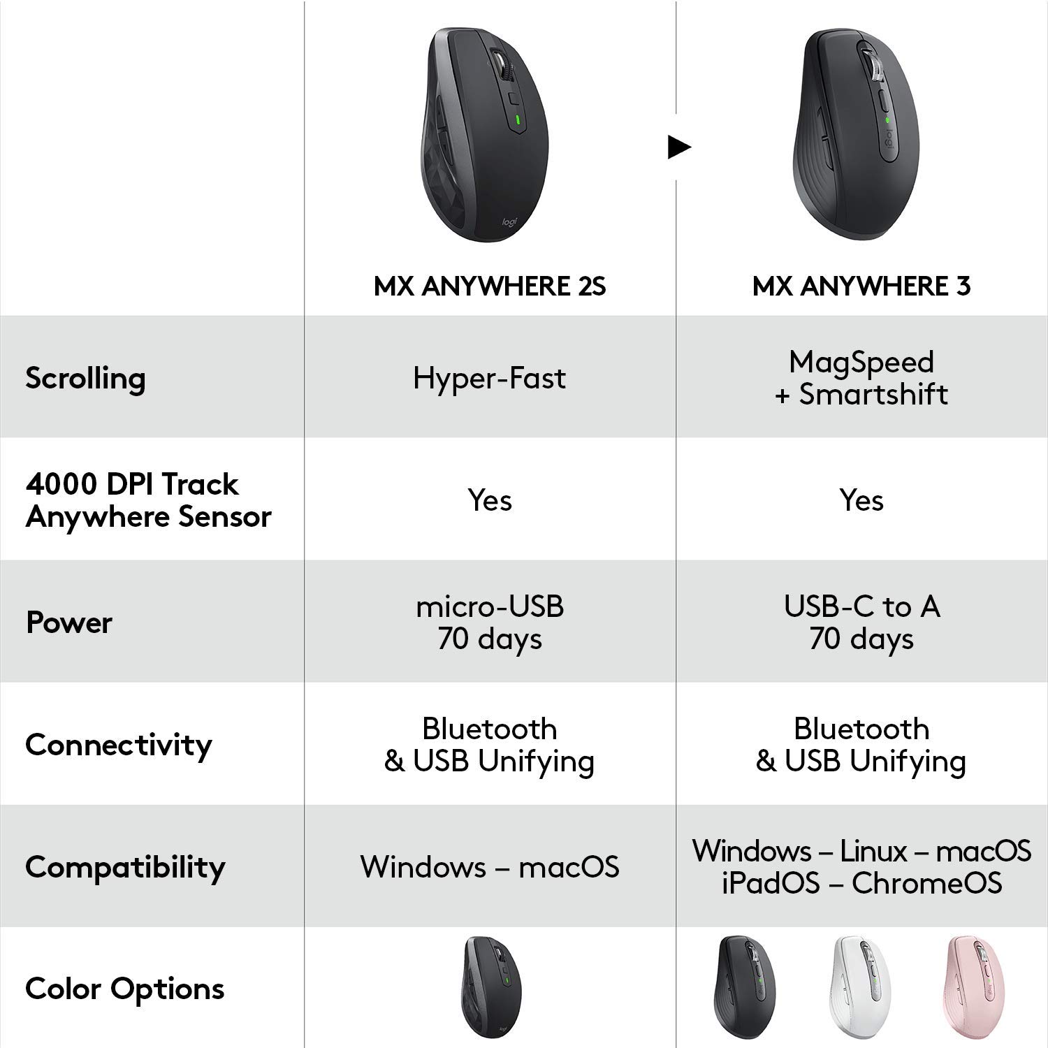 Logitech MX Anywhere 3 Wireless Mouse - Compact Portable Design, 4000DPI Precision, Fast Scroll Wheel, Multi-Device Bluetooth, USB-C Charging - Works on Any Surface - Perfect for Travel, Office & Creative Work with Adobe Creative Cloud