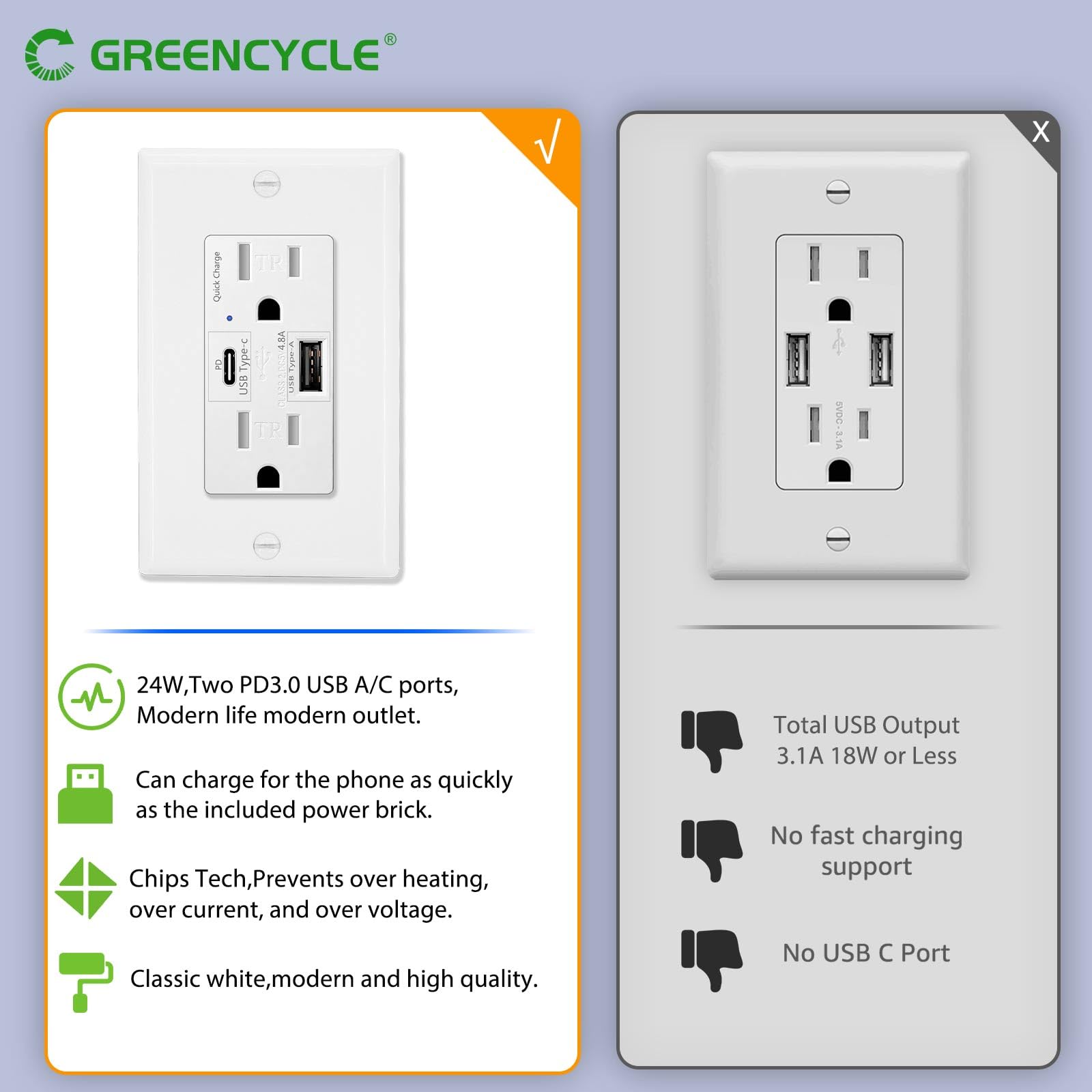Fast Charge USB C Outlet 24W PD - 4-Pack White - Home & Office Use