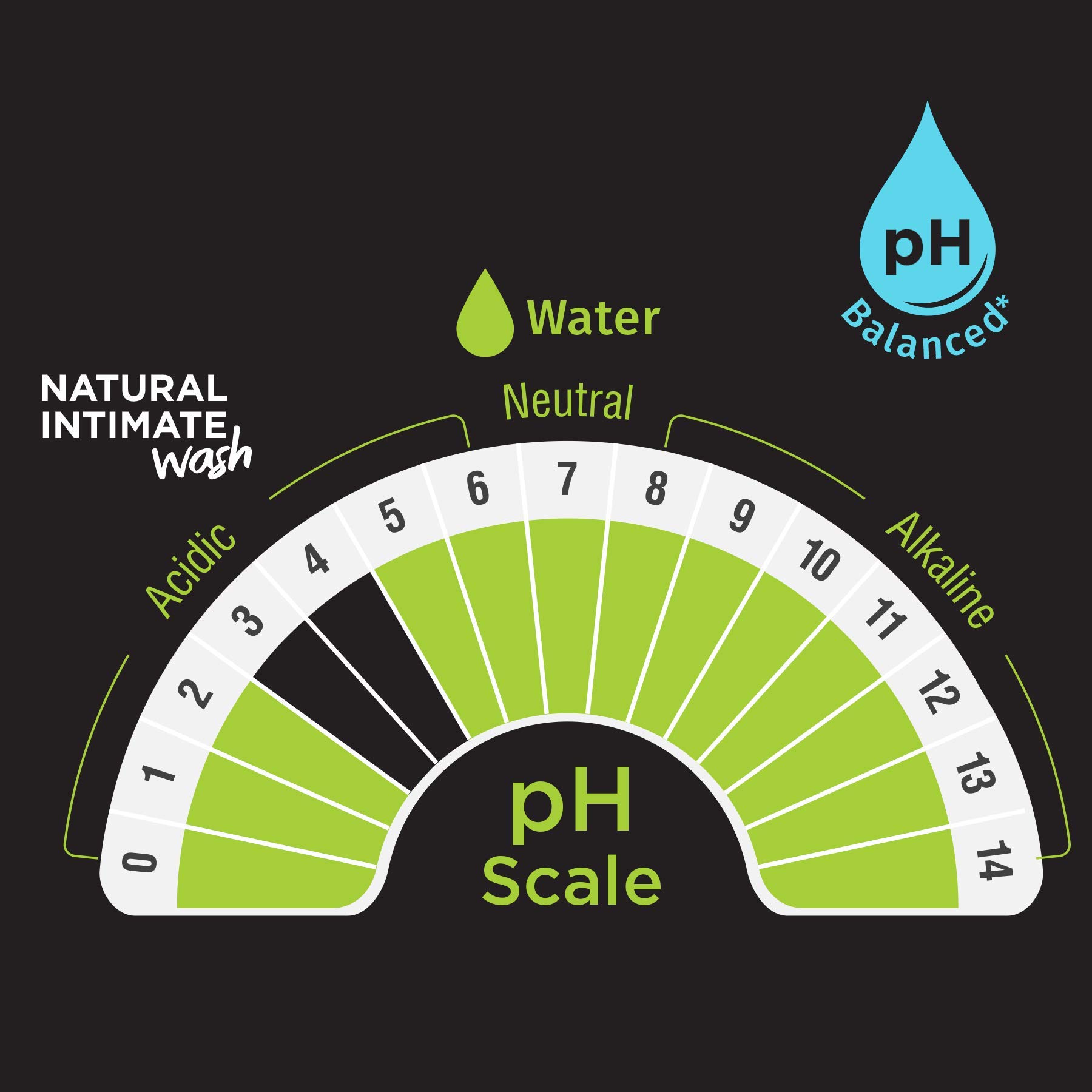 Pee Safe Natural Ayurvedic Intimate Wash for Women with Lemongrass Fragrance - 100% Alcohol-Free Feminine Hygiene (105ml) & pH-Balanced Intimate Wipes (10-Pack) | Gentle Cleansing for Daily Use, Travel & Post-Workout Care