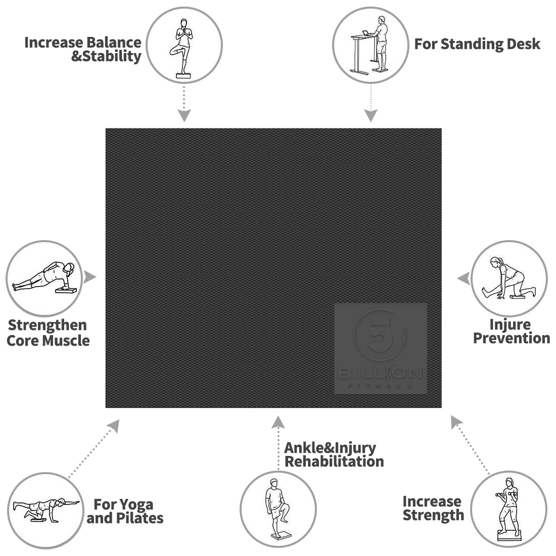 5BILLION Foam Balance Pad - Non-Slip Stability Cushion for Physical Therapy, Yoga, Pilates & Gym Workouts - Perfect for Balance Training, Knee Support & Fitness Stretching at Home or Studio