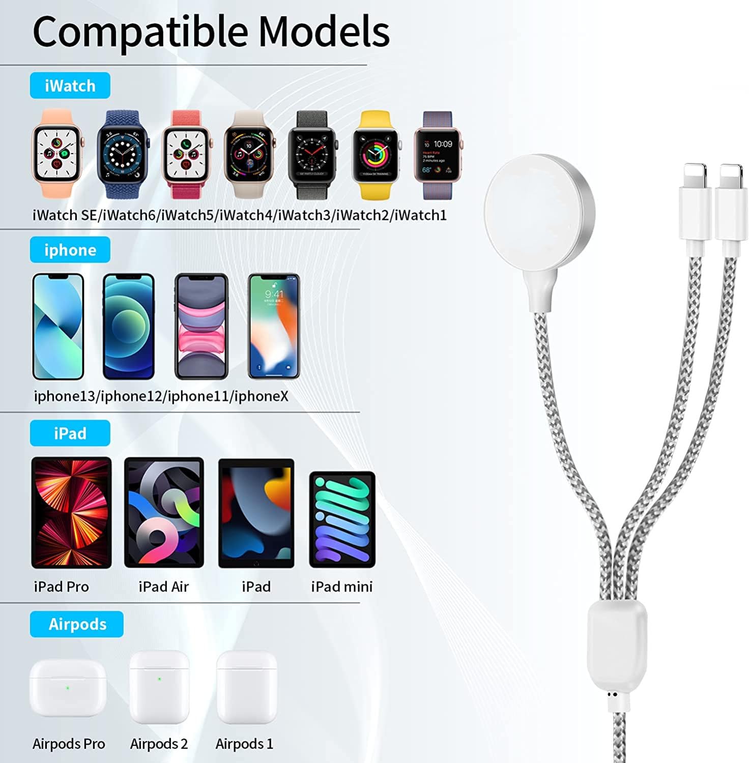 3-in-1 Magnetic Wireless Charger for Apple Watch Series 9/8/7/6/5/4/3/2/1/SE/SE2, iPhone 14/13/12/11/Pro/Max/XR/XS/X, AirPods & iPad - Fast Charging Station for Home, Office & Travel