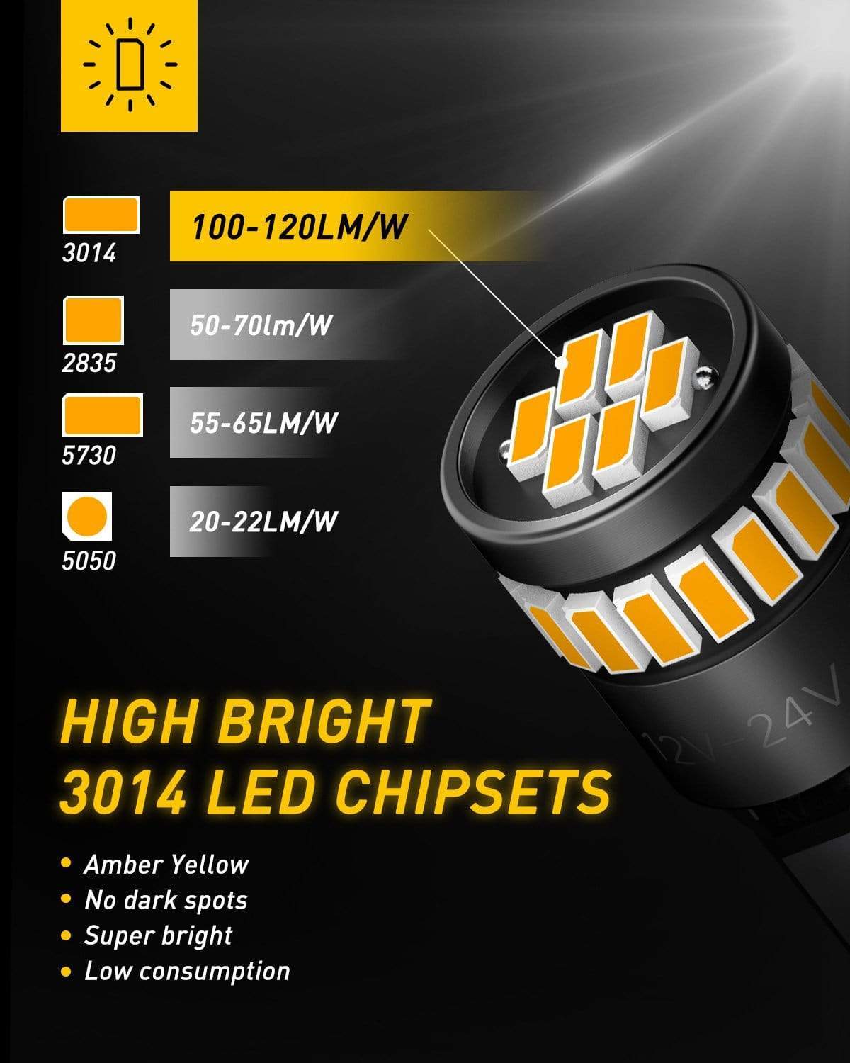 AUXITO 194 LED Bulb Amber - 168 2825 W5W T10 LED Light Bulbs for Front/Rear Side Marker Lights (Pack of 10) | Perfect for Car, Truck, Motorcycle & RV Lighting Upgrades