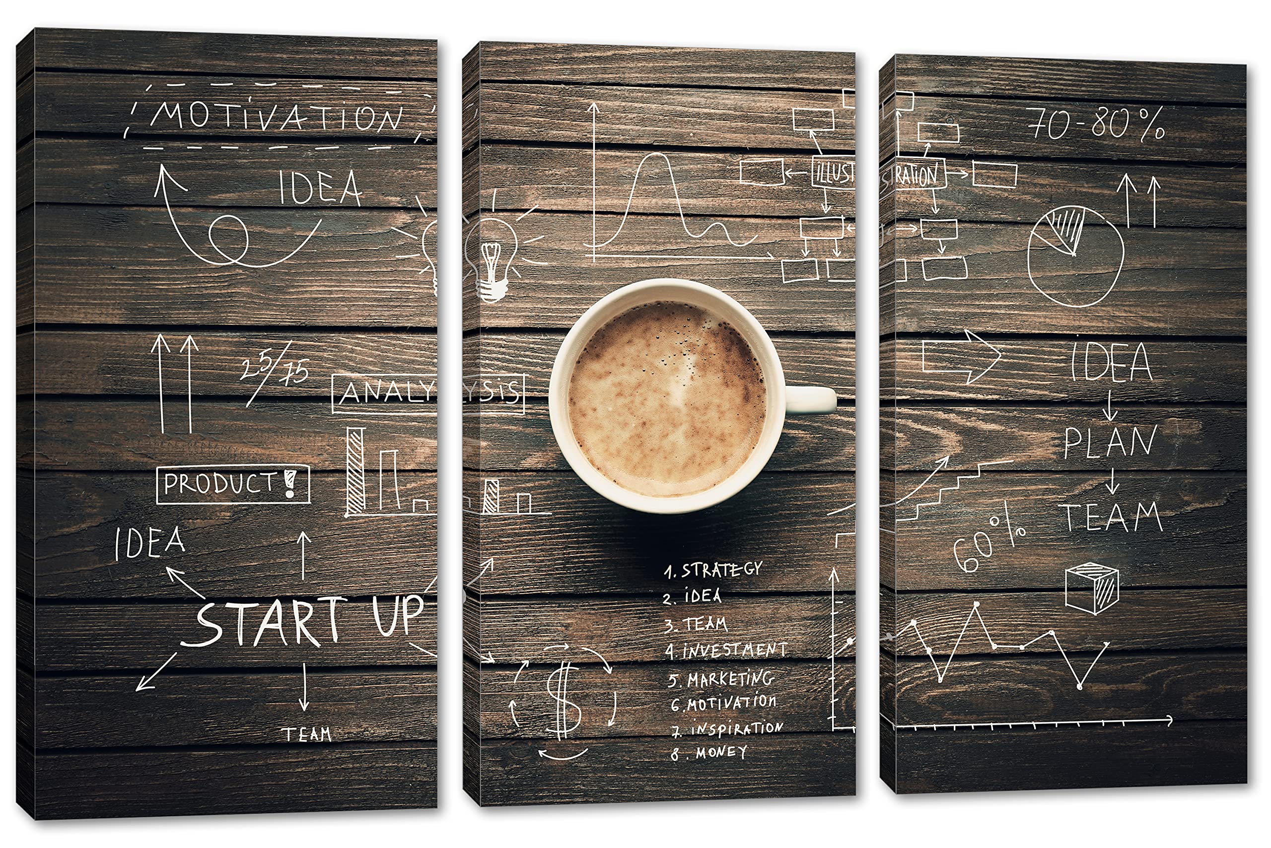 45 x 30 Inch Coffee Cup Canvas Print - 3 Panel Split Wall Art Decor for Coffee Shop, Cafe & Home | Modern Kitchen & Office Wall Decor