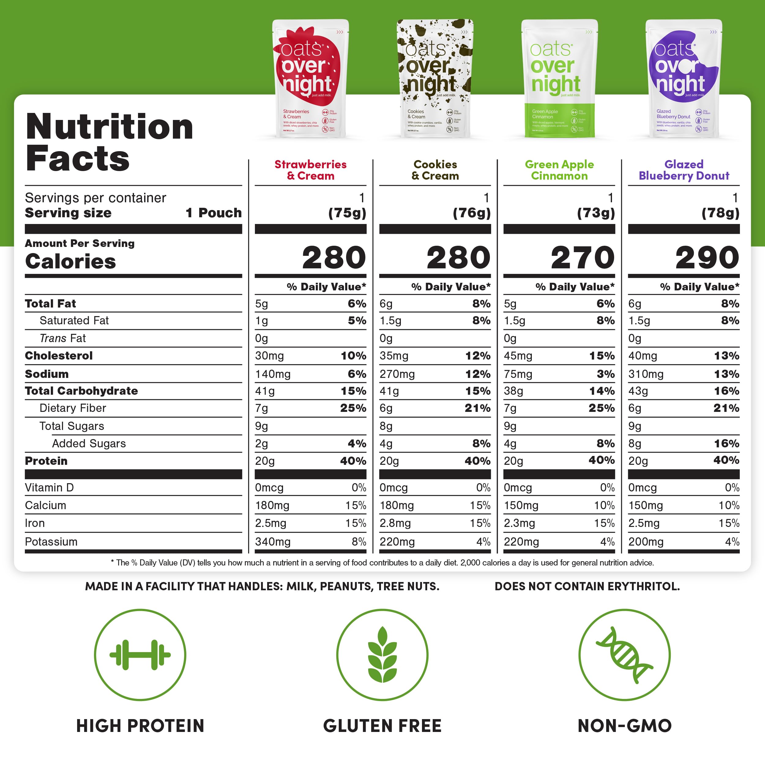 Oats Overnight Party Variety Pack - High Protein & Fiber Breakfast Shake, Gluten Free & Non-GMO Oatmeal - Cookies & Cream, Coconut Cream Pie & More (24 Pack) - Perfect for Busy Mornings, Post-Workout Recovery & On-the-Go Nutrition