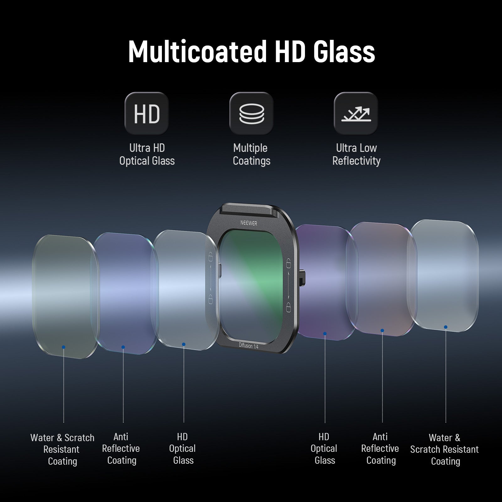 NEEWER FL I5 1/4 Black Diffusion Phone Lens Filter for iPhone PA073/PA074 Cage - Soften Light & Create Cinematic Effects for Photography & Videography