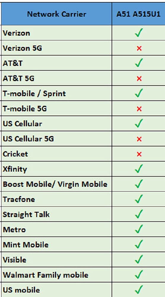 Samsung Galaxy A51 128GB Unlocked Smartphone - 6.5