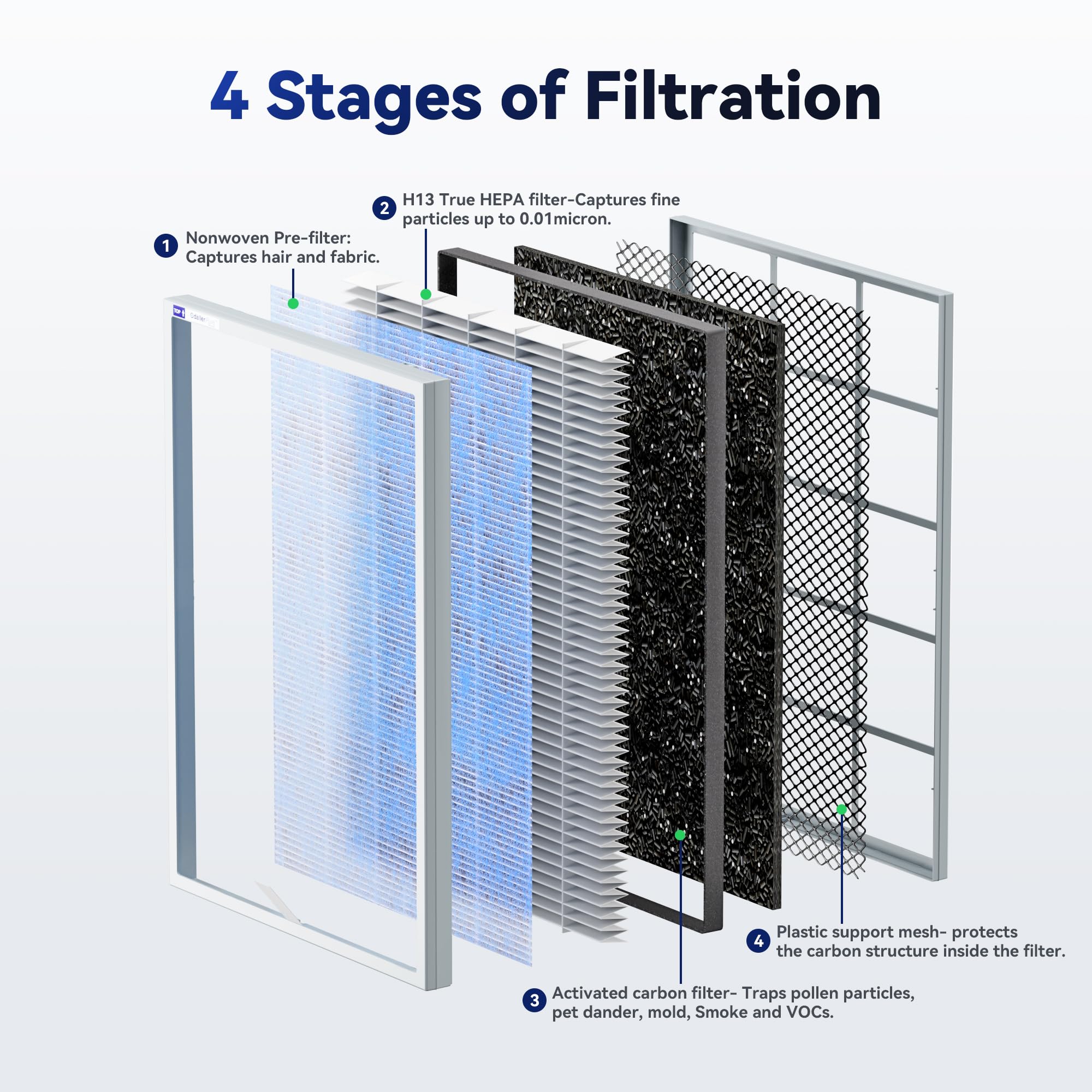 MSA3 HEPA Air Purifier with Extra Replacement Filter - Quiet & Efficient for Home, Office, Nursery | Removes Dust, Pollen, Pet Dander & Allergens