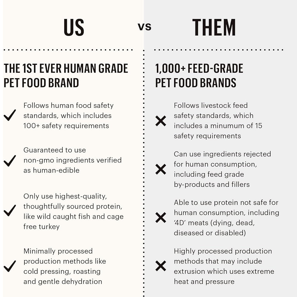 Grain-Free Veggie, Nut & Seed Dehydrated Dog Food for Adult Dogs - Healthy & Nutritious Meal for Active Pets, Perfect for Hiking & Travel
