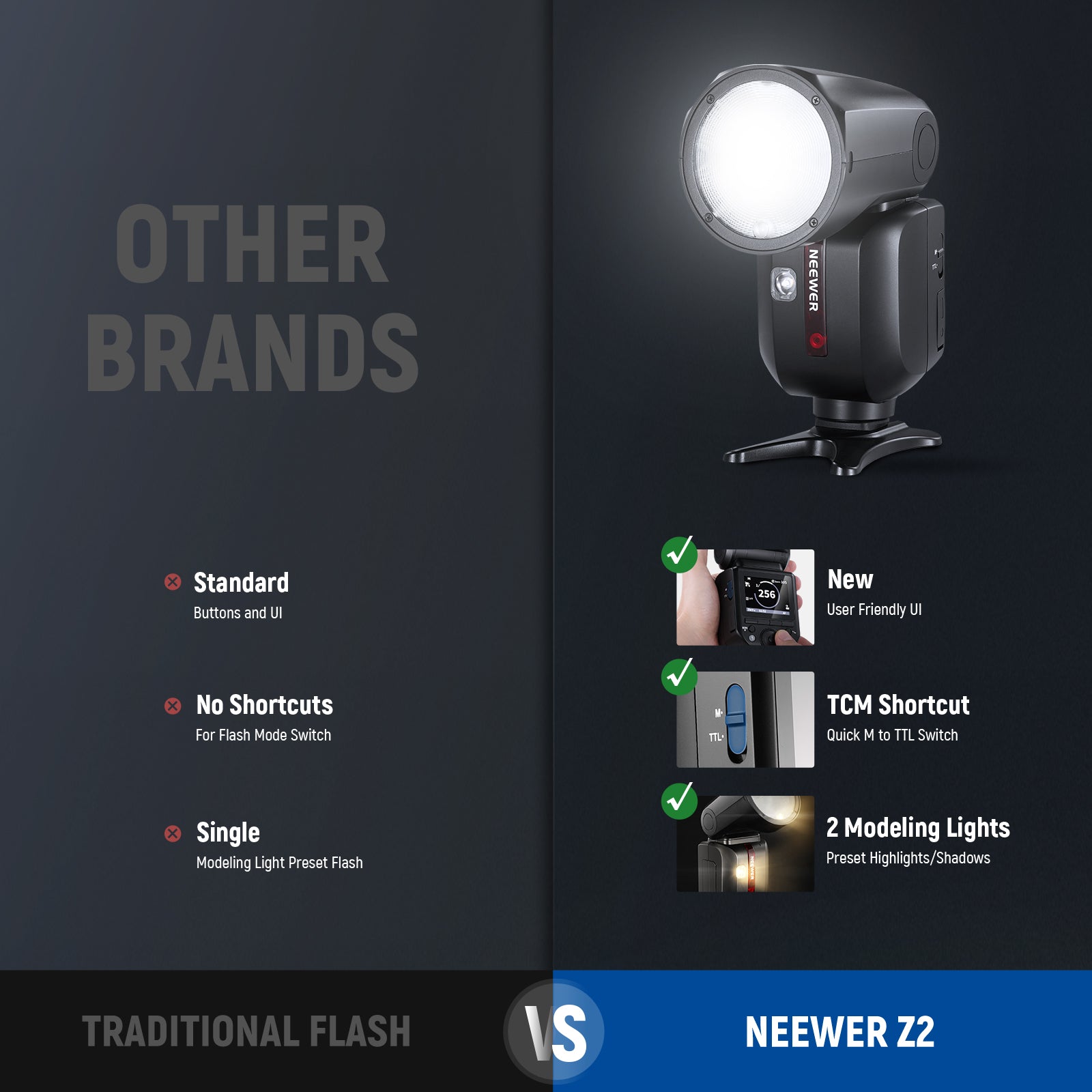 NEEWER Z2 S TTL Round Head Flash Speedlite for Sony Cameras - Professional Photography Lighting for Portraits, Events & Studio Shoots