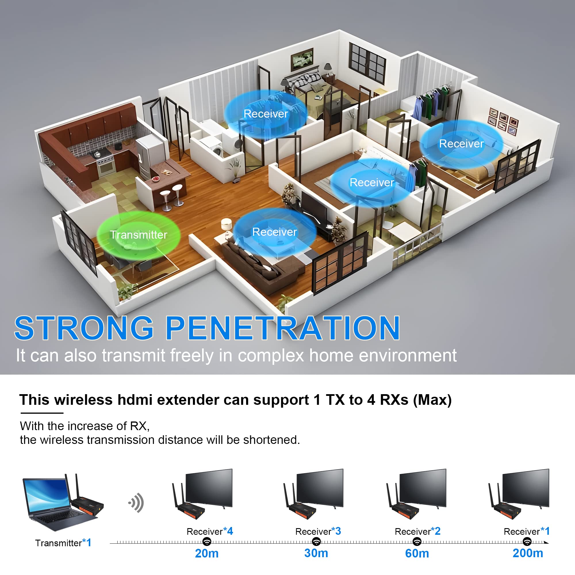 Wireless HDMI Transmitter and Receiver Kit - 1080P Full HD, 820ft/250M Range, 2.4/5.8GHz Dual Band, IR Support & Loop-Out - Perfect for DSLR Cameras, Projectors, Laptops in Church, Home Office & Conference Room Setups