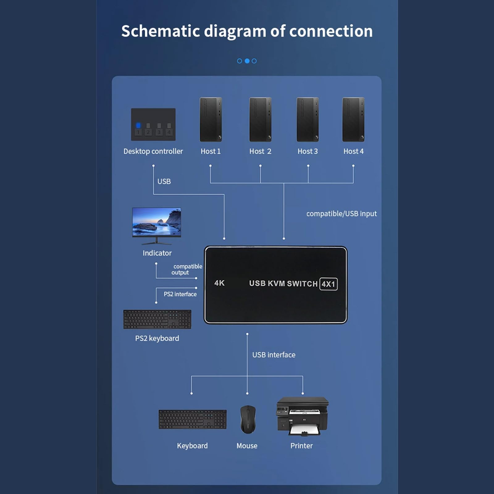 4-Port USB KVM Switch - 4 in 1 Out USB Sharing Hub for Keyboard, Mouse, Printer & Monitor | Perfect for Home Office, Multi-Computer Setup & Virtual Machine Control