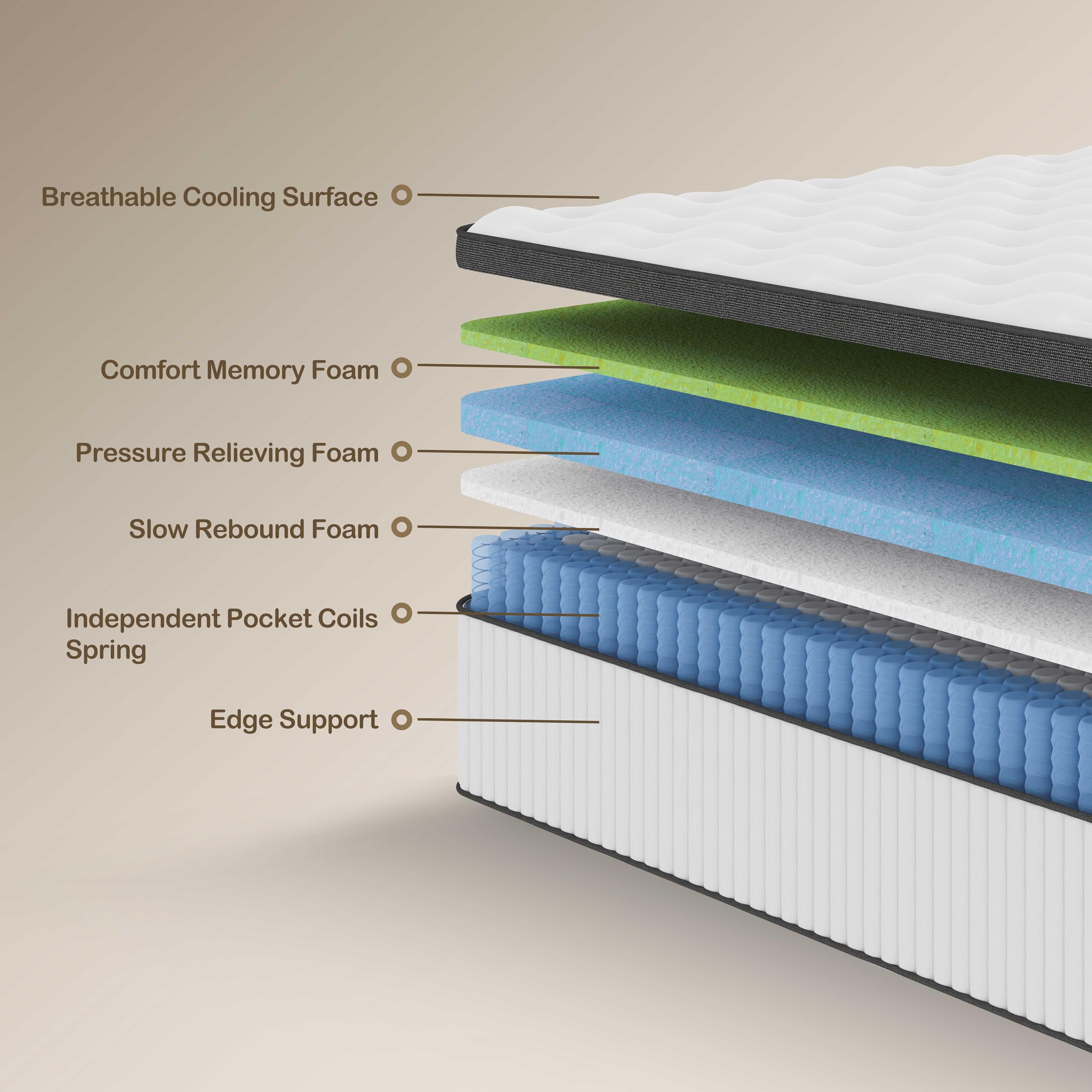 10 Inch Hybrid Memory Foam Queen Mattress - Firm Support & Pressure Relief, Bed in a Box - Perfect for Back Pain Relief, Guest Rooms & Master Bedrooms