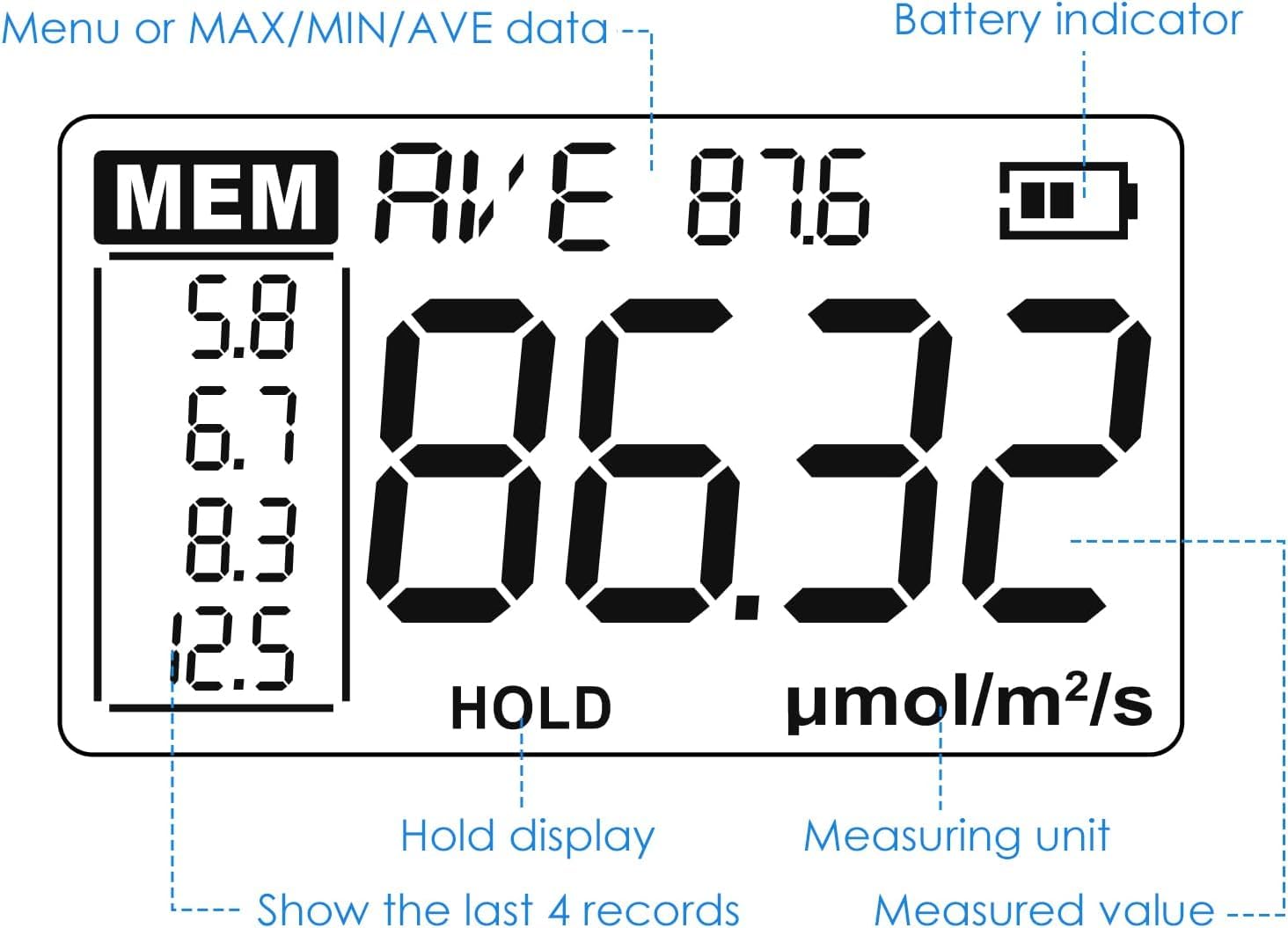 High Precision Quantum PAR Meter for LED Grow Lights - Full Spectrum PPFD Sensor (400-700nm) | Light Meter for Plants, Greenhouse & Indoor Farming | Perfect for Hydroponics, Horticulture & Cannabis Cultivation