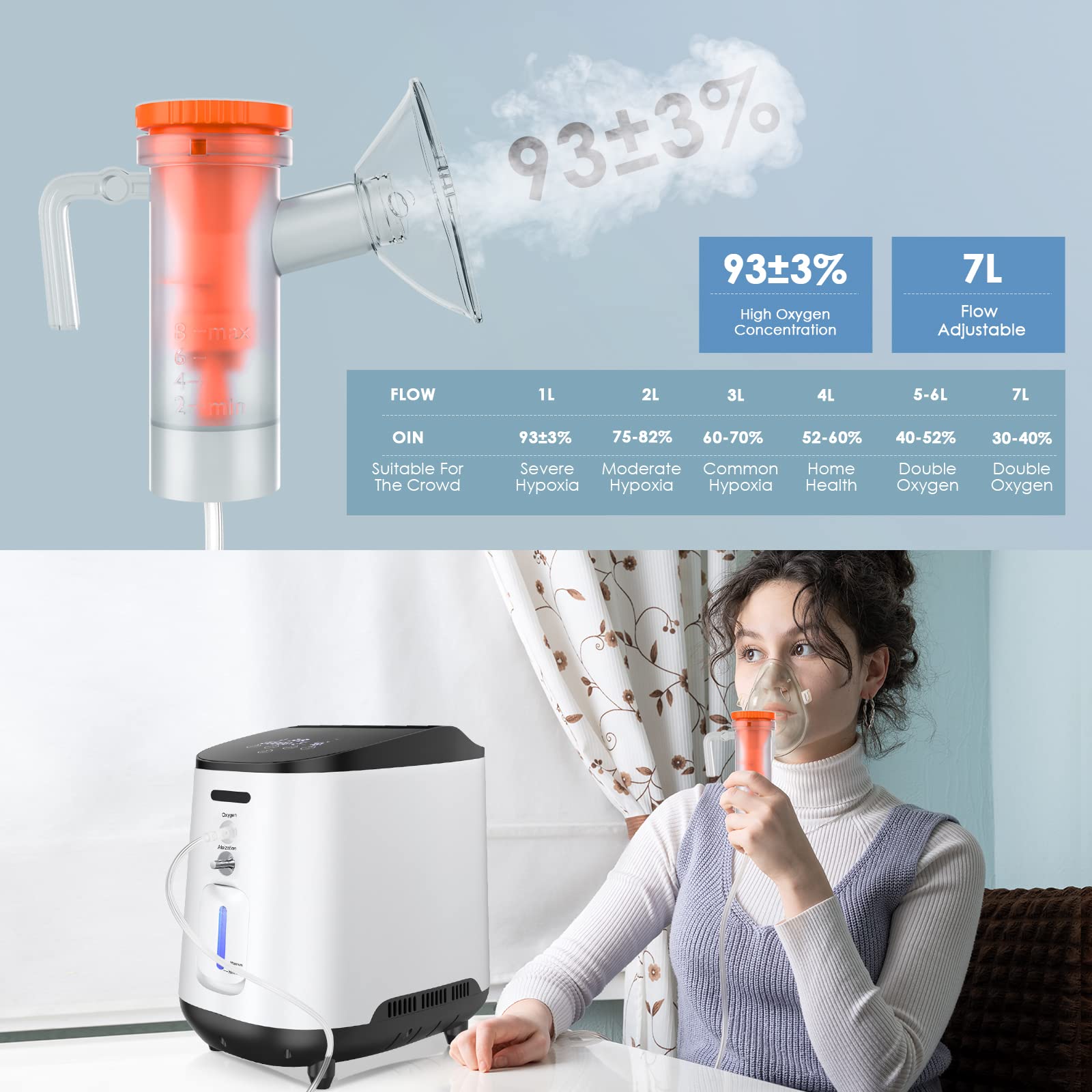 1-7 Liter Adjustable Household Oxygen Concentrator Machine for Home Use - 93% Oxygen Purity, Continuous Flow Generator - Perfect for COPD Patients, Elderly Care & High Altitude Travel