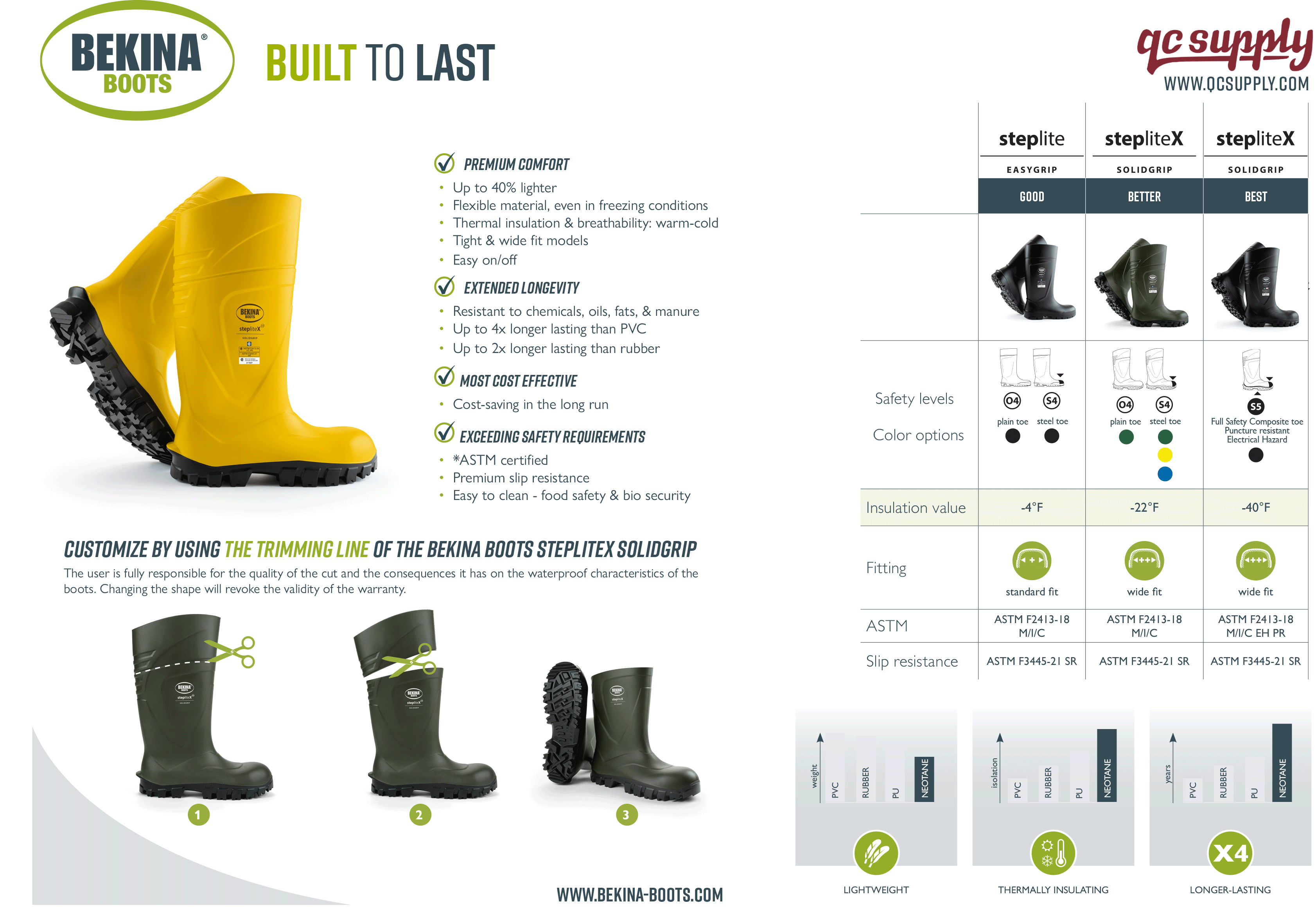 Bekina SolidGrip StepliteX® Steel Toe Work Boots - Waterproof, Slip Resistant Safety Shoes for Construction, Gardening & Outdoor Work