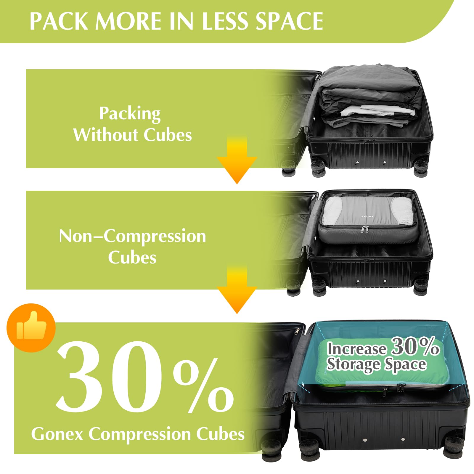 Gonex Compression Packing Cubes Set - 3 or 4 Piece Expandable Travel Organizer Bags for Luggage & Suitcases | Space Saving Storage Solution for Business Trips, Vacations & Weekend Getaways