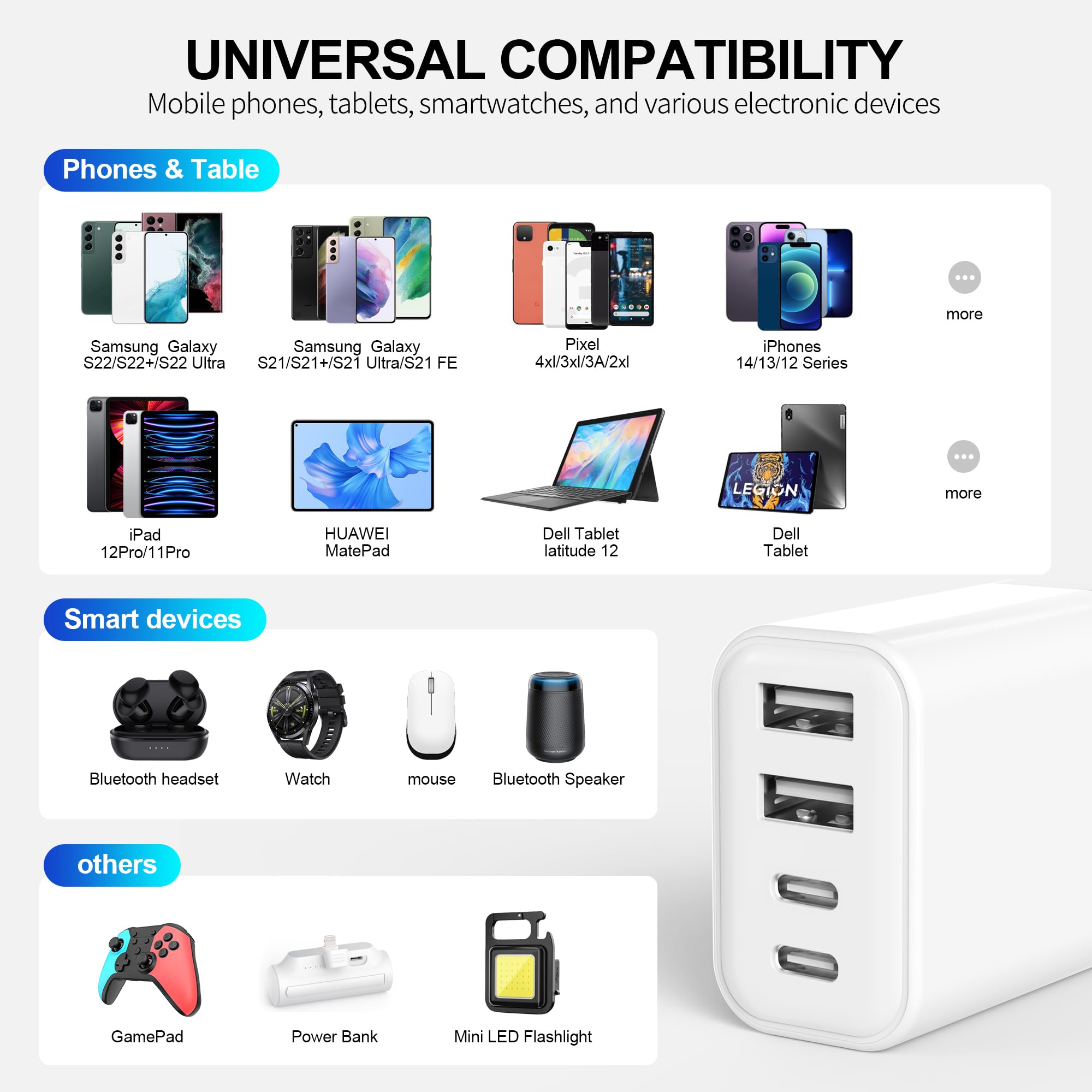 40W USB C Fast Charger with 4 Ports - PD Power Delivery Wall Adapter for iPhone 16/15/14/13/12/11 Pro Max/SE/XS/XR/X/8 Plus, iPad, Samsung Galaxy, Tablets - Compact Travel Charger for Home, Office & Car Use