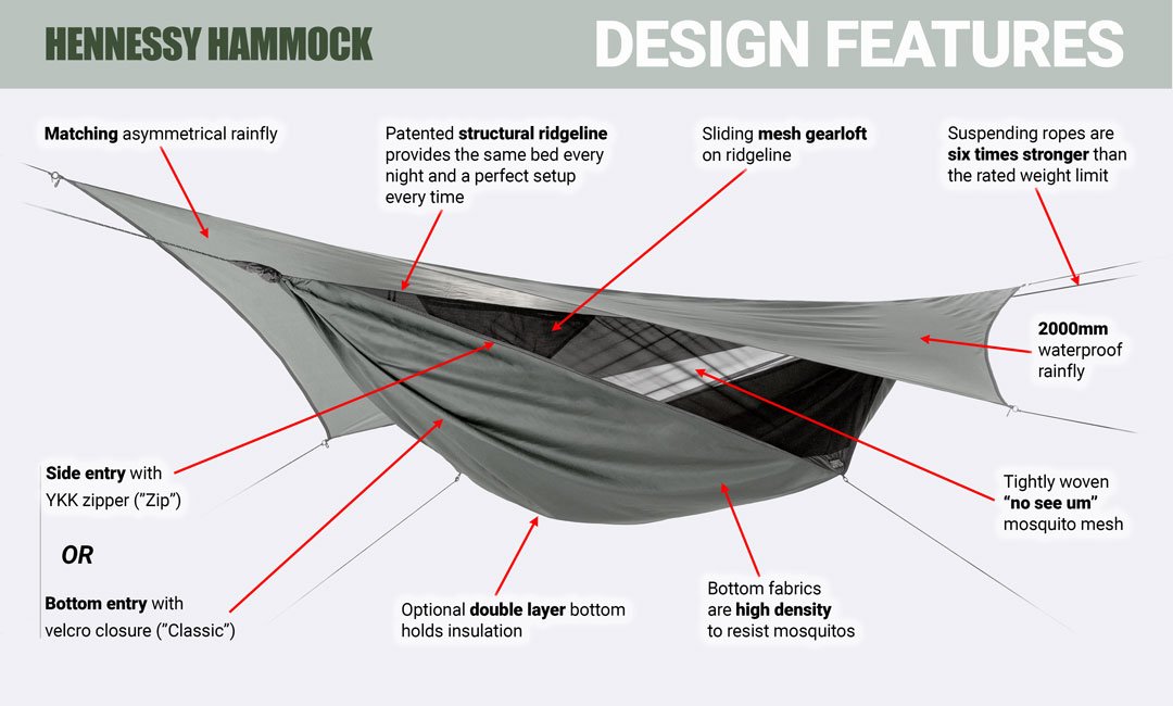 Hennessy Hammock Explorer Deluxe Zip XL - Lightweight Camping Hammock with Mosquito Net & Rainfly - Perfect for Backpacking, Hiking & Outdoor Adventures