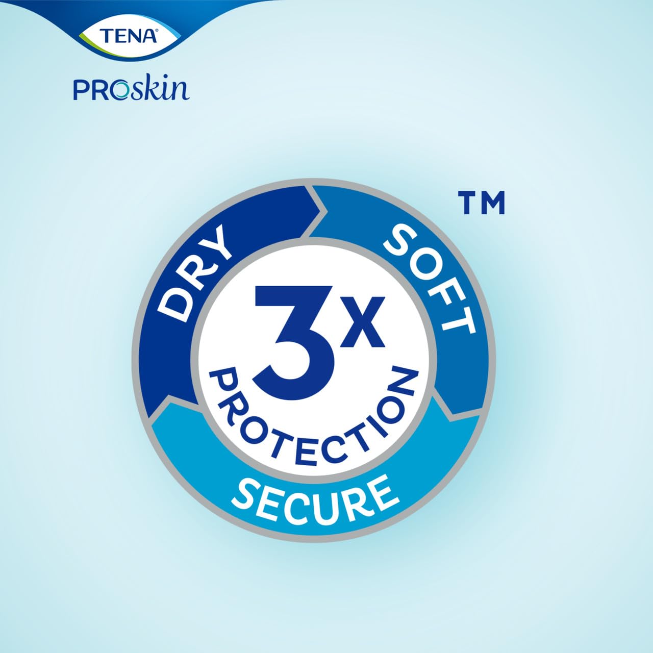 Tena Super Absorbent Incontinence Pants for Women & Men - Large Size (12 Count) - Overnight Protection for Heavy Leakage, Comfort & Discretion