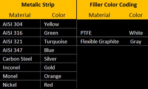 High-Temperature Inconel 600 Spiral Wound Gasket with Flexible Graphite - 18