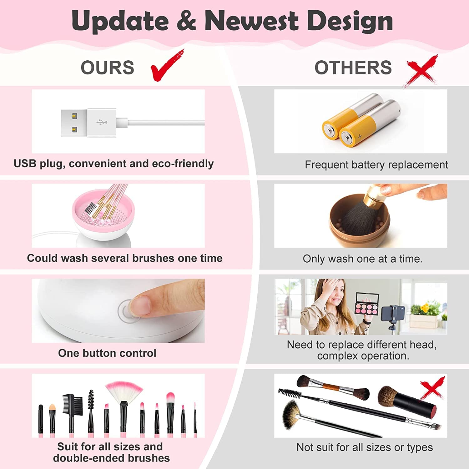 Ultreos Electric Makeup Brush Cleaner - Automatic Rotating Brush Cleaning Machine for Quick & Deep Cleaning | Perfect for Home & Professional Makeup Artists