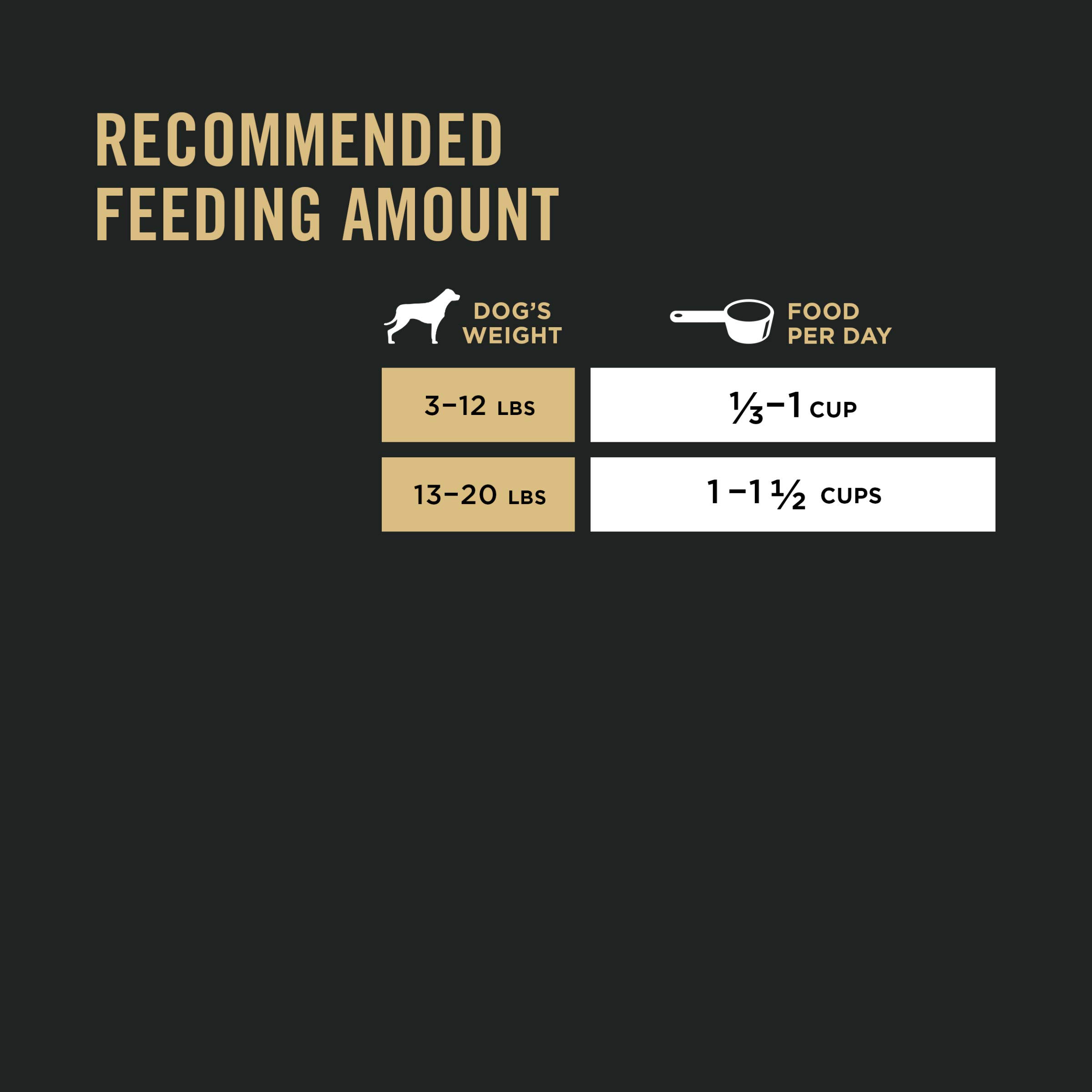 Purina Pro Plan Small Breed Dry Dog Food - Chicken & Rice Formula with Live Probiotics for Digestive Health - 18 lb Bag - Perfect for Toy & Miniature Dogs at Home or Travel
