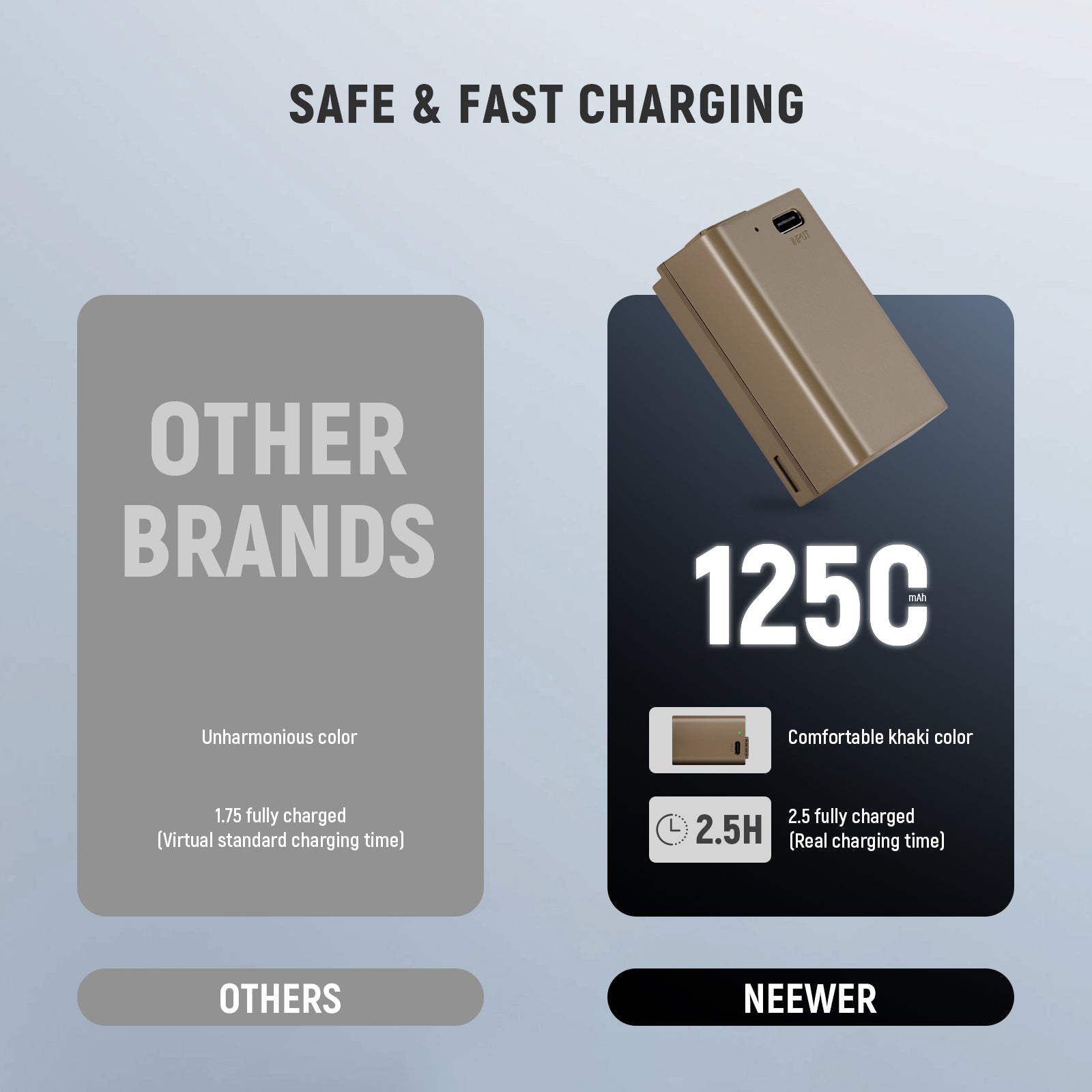 NEEWER 1250mAh EN-EL25 Replacement Battery for Nikon DSLR Cameras - Compatible with Nikon D3500, D5600 & More - Perfect for Travel Photography & Extended Shooting Sessions