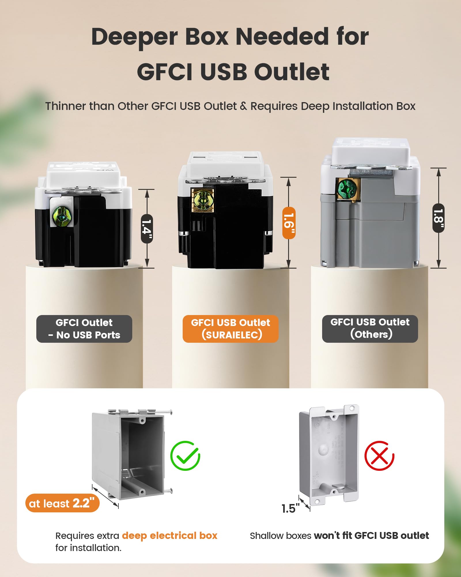 20 Amp GFCI Outlet with USB-C & USB-A Ports - Self-Test Tamper-Resistant Electrical Outlet - Includes Screwless Wall Plate - ETL Listed - White (1-Pack) - Perfect for Home, Office & Kitchen Charging Stations