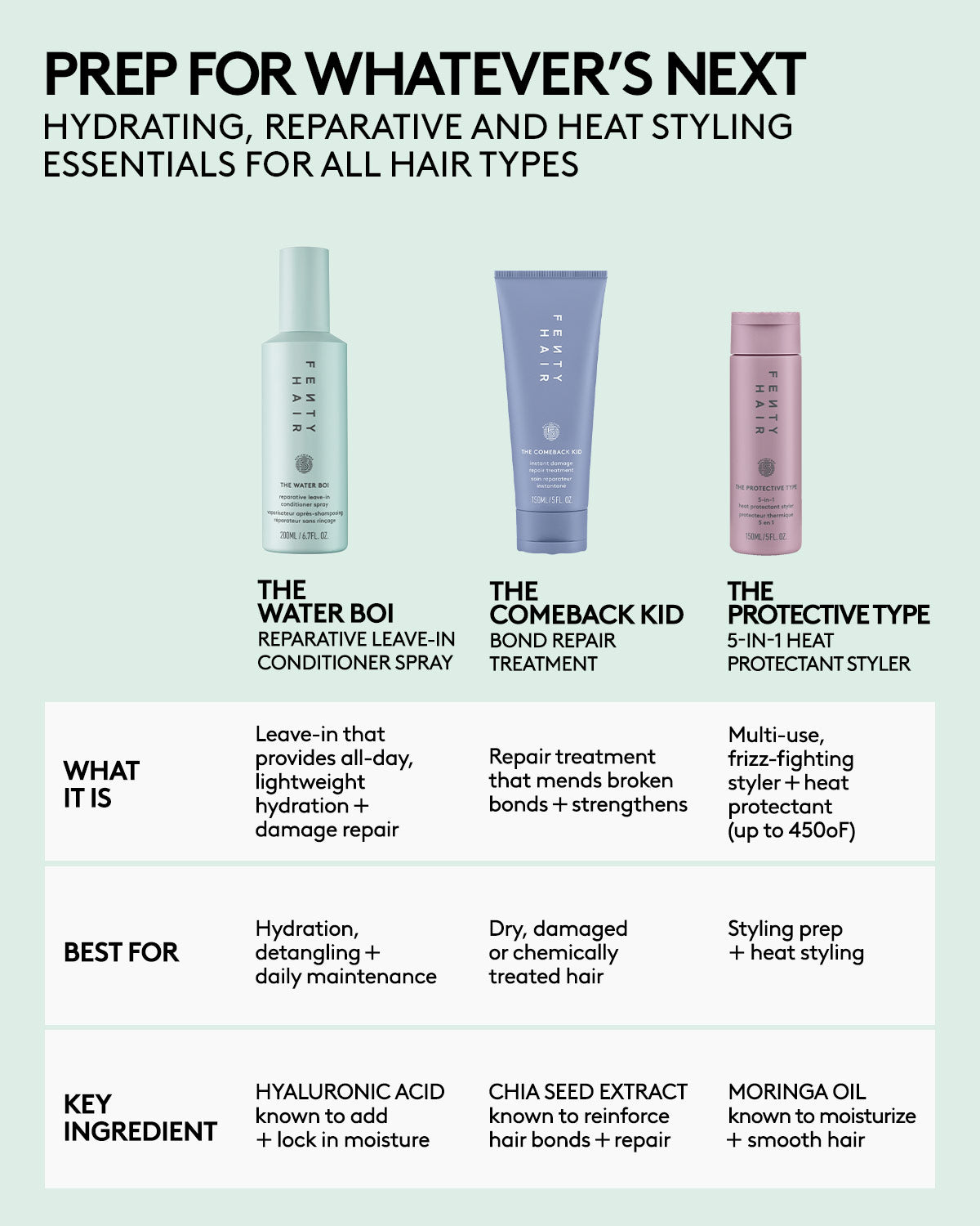 The Water Boi Reparative Leave-In Detangling Conditioner Spray - Hydrating Hair Treatment for Dry, Damaged Hair - Perfect for Daily Use & Post-Workout Refreshment