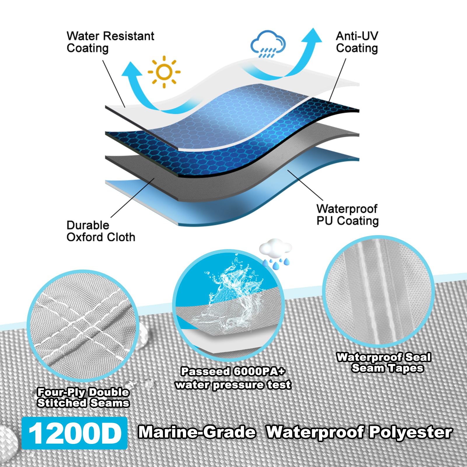 **Waterproof 1200D Pontoon Boat Cover with Motor Cover - 21-24 FT Heavy Duty Canvas Boat Cover for Pontoon Boats (Gray) - Perfect for Outdoor Storage & Marine Protection**