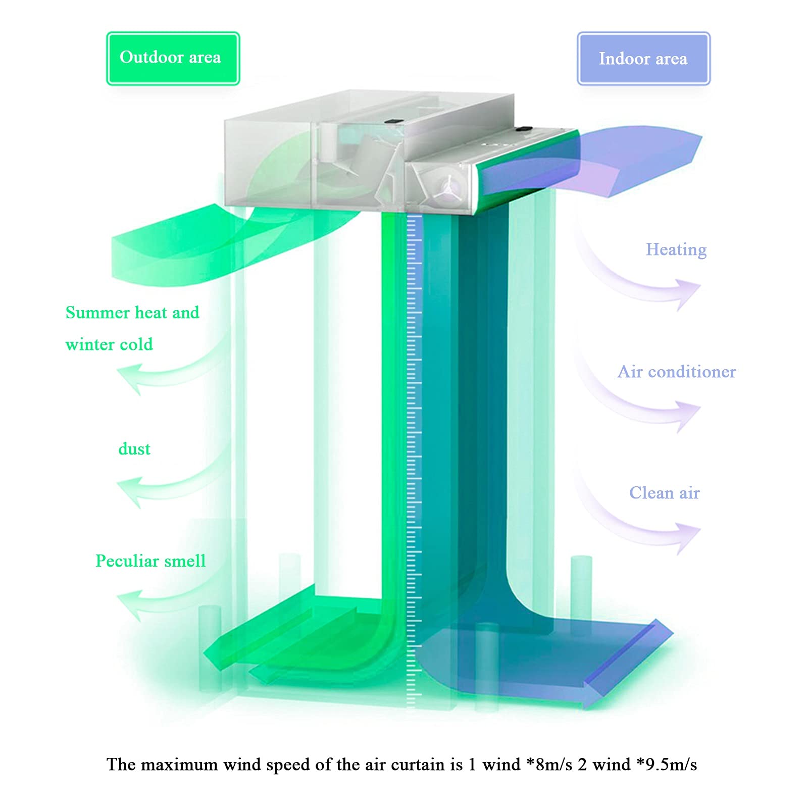 Commercial Silent Air Curtain - Wall Mounted 2-Speed Door Air Barrier with Remote Control, Large Airflow & Adjustable Wind Direction, Energy Efficient Motor (0.6m) - Ideal for Store Entrances, Restaurants & Warehouses to Block Insects & Maintain Temperature