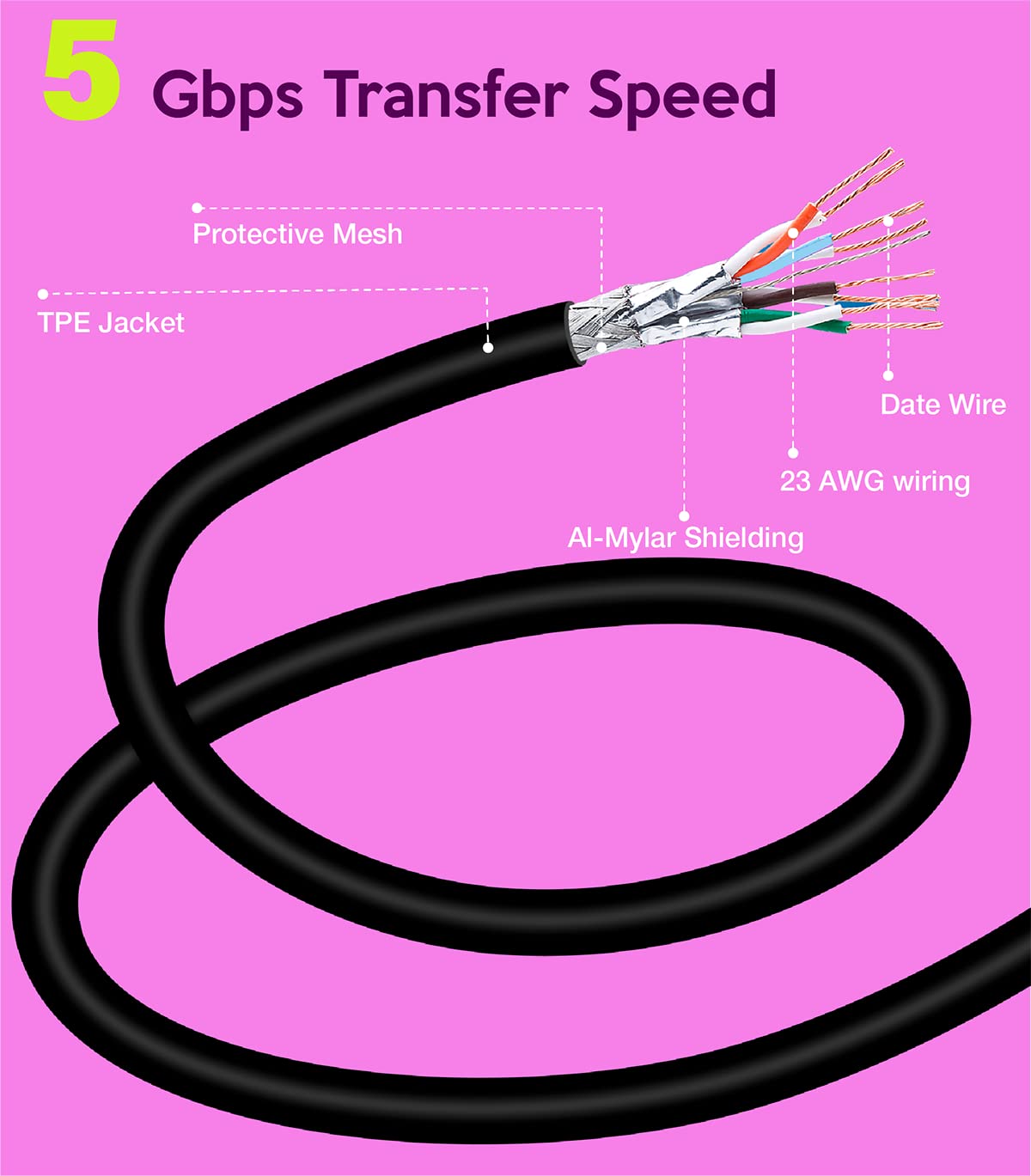 Oculus Quest 2 Link Cable - 10FT USB 3.0 to USB C High-Speed Charging & Data Transfer Cable for VR Headset, Steam VR, PC Connection - Perfect for Gaming, Streaming & Virtual Reality Experiences