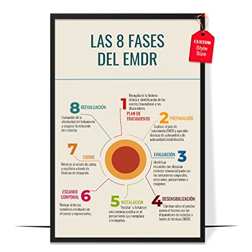 Las 8 Fases Del EMDR