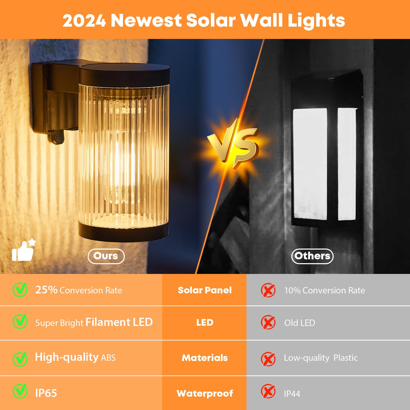 KOOPER Solar Wall Lights Outdoor 2 Pack - Upgraded Waterproof IP65 Solar Fence & Porch Lights with Auto On/Off - Perfect for Hallway, Backyard, Garage, Deck & Patio Lighting