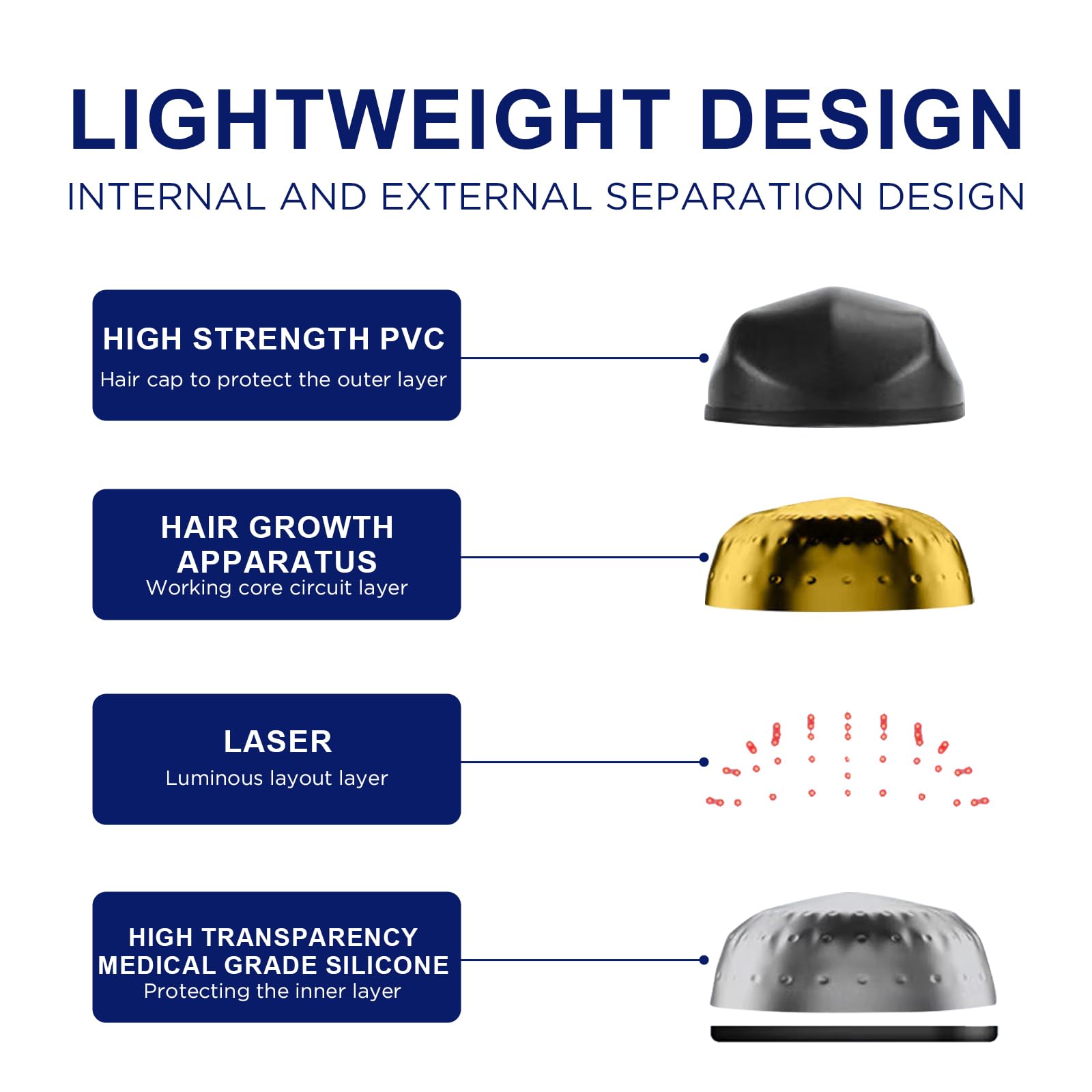 Laser Hair Growth Cap for Men & Women - Red Light Therapy Hair Loss Treatment System with Hair Regrowth Technology - At-Home Hair Restoration Solution for Thinning Hair (White) - Perfect for Daily Use at Home or Salon