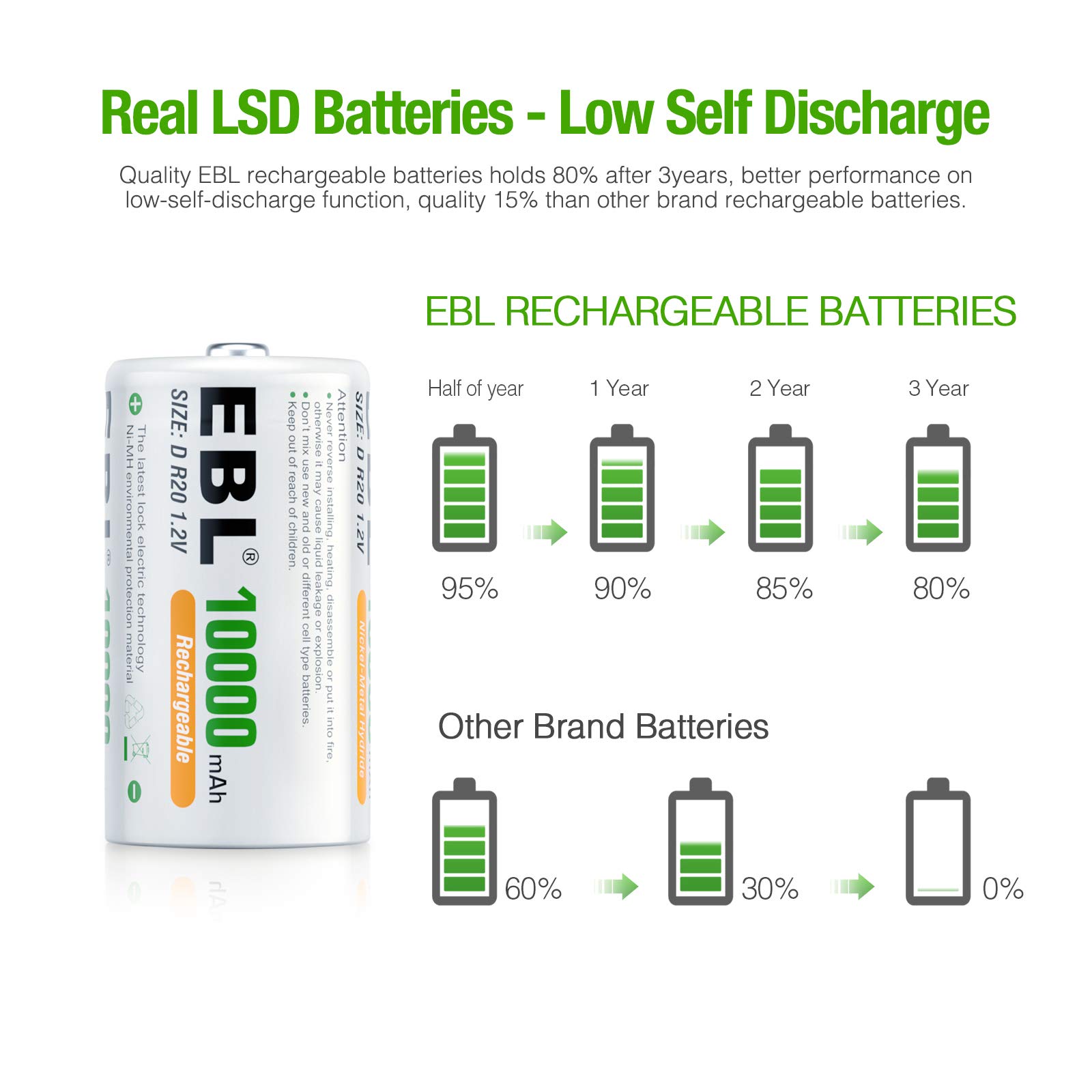 EBL D Size Rechargeable Batteries 10000mAh NiMH - 2 Pack High Capacity D Cell Batteries for Flashlights, Toys, Remote Controls & Emergency Devices