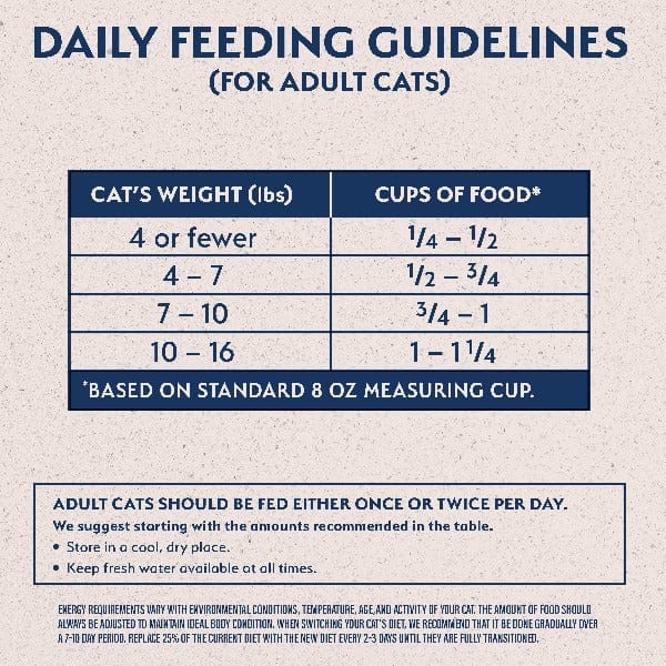 Natural Balance Limited Ingredient Grain Free Salmon & Green Pea Recipe Dry Cat Food - Hypoallergenic Cat Food for Sensitive Stomachs - Perfect for Indoor Cats with Allergies or Digestive Issues