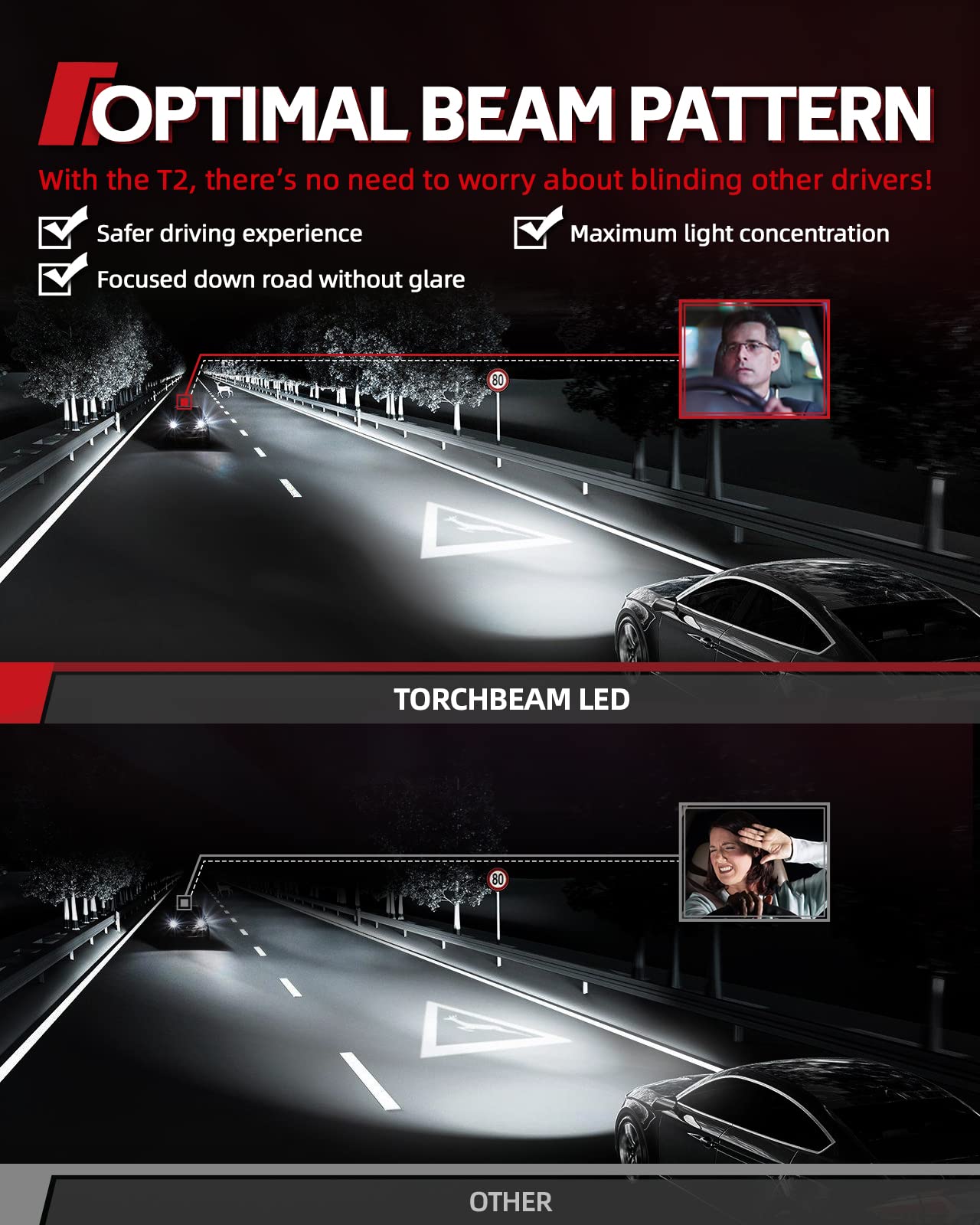 Torchbeam 9007/HB5 LED Bulbs Combo - 6500K Cool White High Brightness for ATVs, Powersports, Fog Lights - Plug & Play, Pack of 2 - Perfect for Off-Roading, Night Driving & Adventure Vehicles