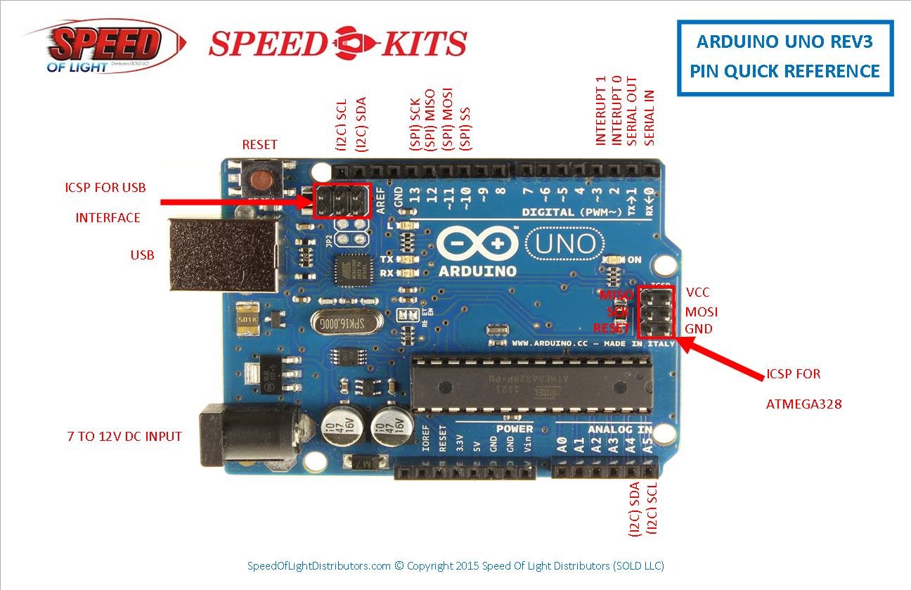 Official Arduino Starter Kit Deluxe Bundle with Make: Getting Started Book - Open Source Electronics Prototyping Platform for Beginners | Perfect for STEM Education, DIY Projects & Robotics Learning