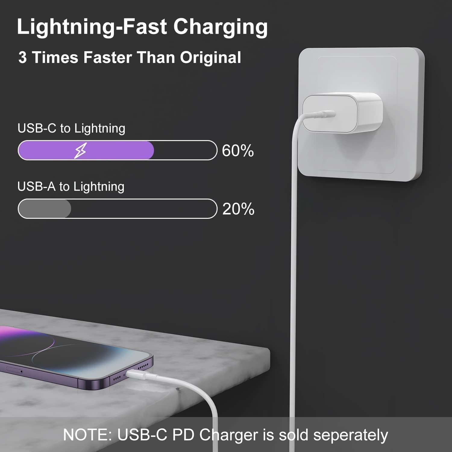 2-Pack 2M USB C to Lightning Cable [MFi Certified] - Fast Charging Cord for iPhone 14/13/12/11 Pro/Max/Mini/SE - Perfect for Home, Office & Travel Charging