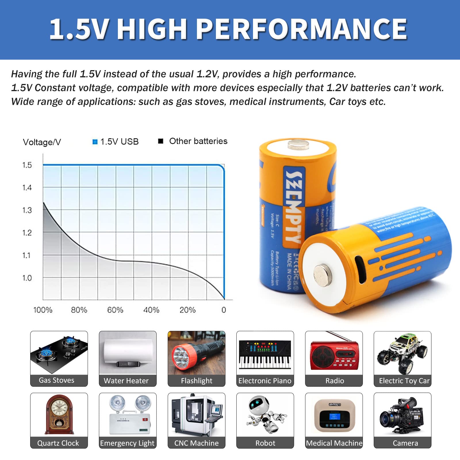 1.5V Lithium C Rechargeable Batteries - 5000mWh USB-C Li-ion Batteries with 2-in-1 Charging Cable (2 Pack) | Perfect for Wireless Keyboards, Digital Cameras & Emergency Flashlights