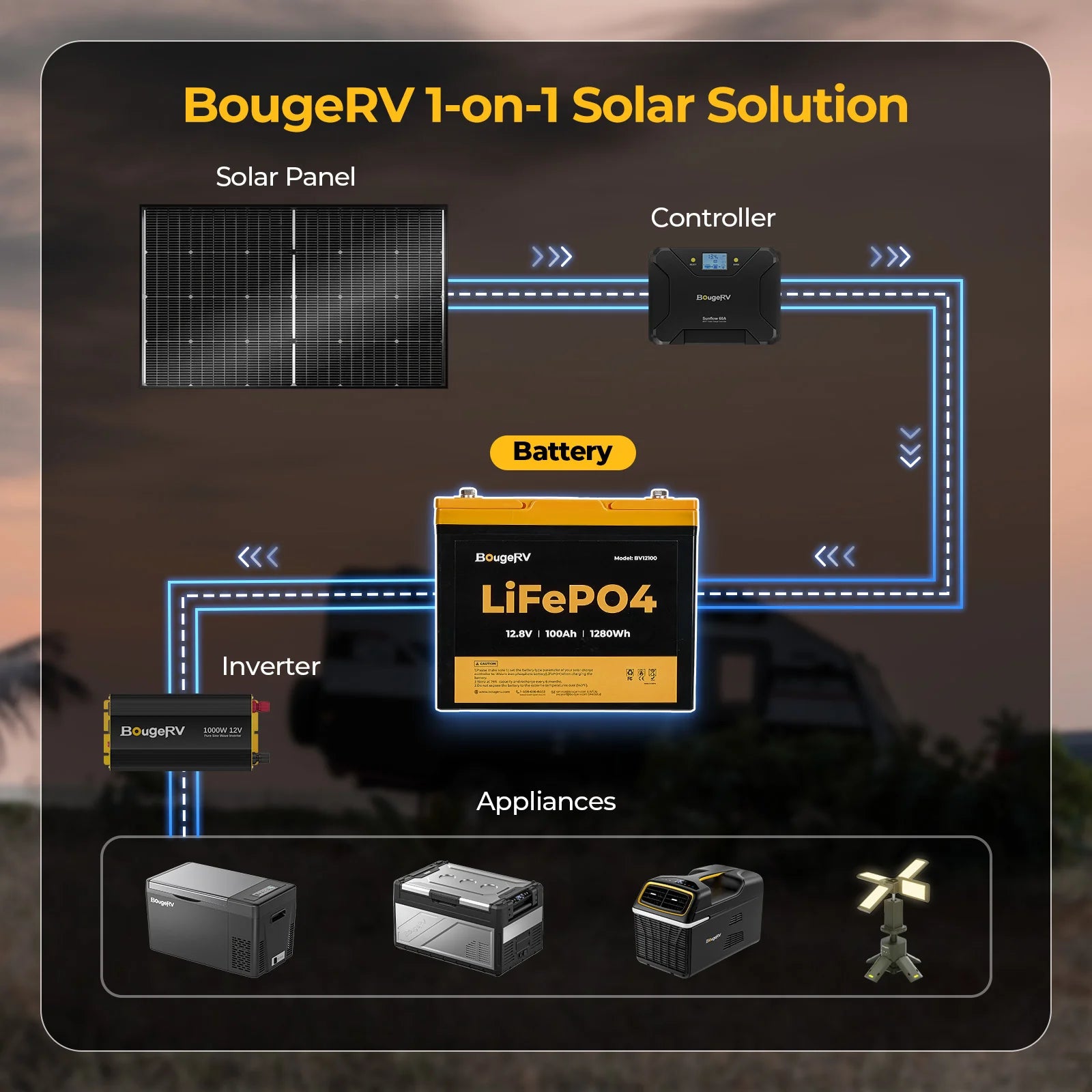 BougeRV 12V 100Ah Group 24 Deep Cycle LiFePO4 Lithium Battery for Solar Power, RV, Marine, Off-Grid & Backup Power Applications