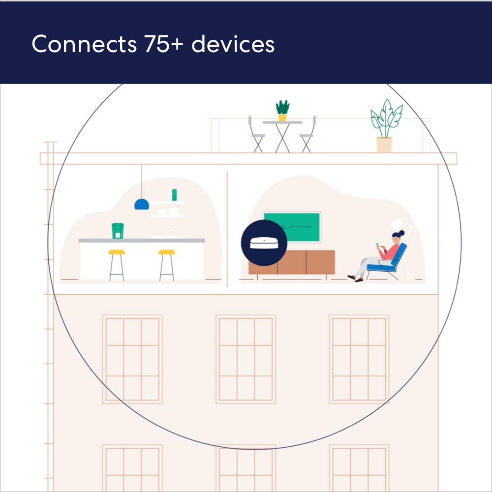 Refurbished Amazon eero Pro 6 Tri-Band Mesh WiFi 6 Router with Built-in Zigbee Smart Home Hub - Perfect for Whole Home Coverage & Smart Device Connectivity